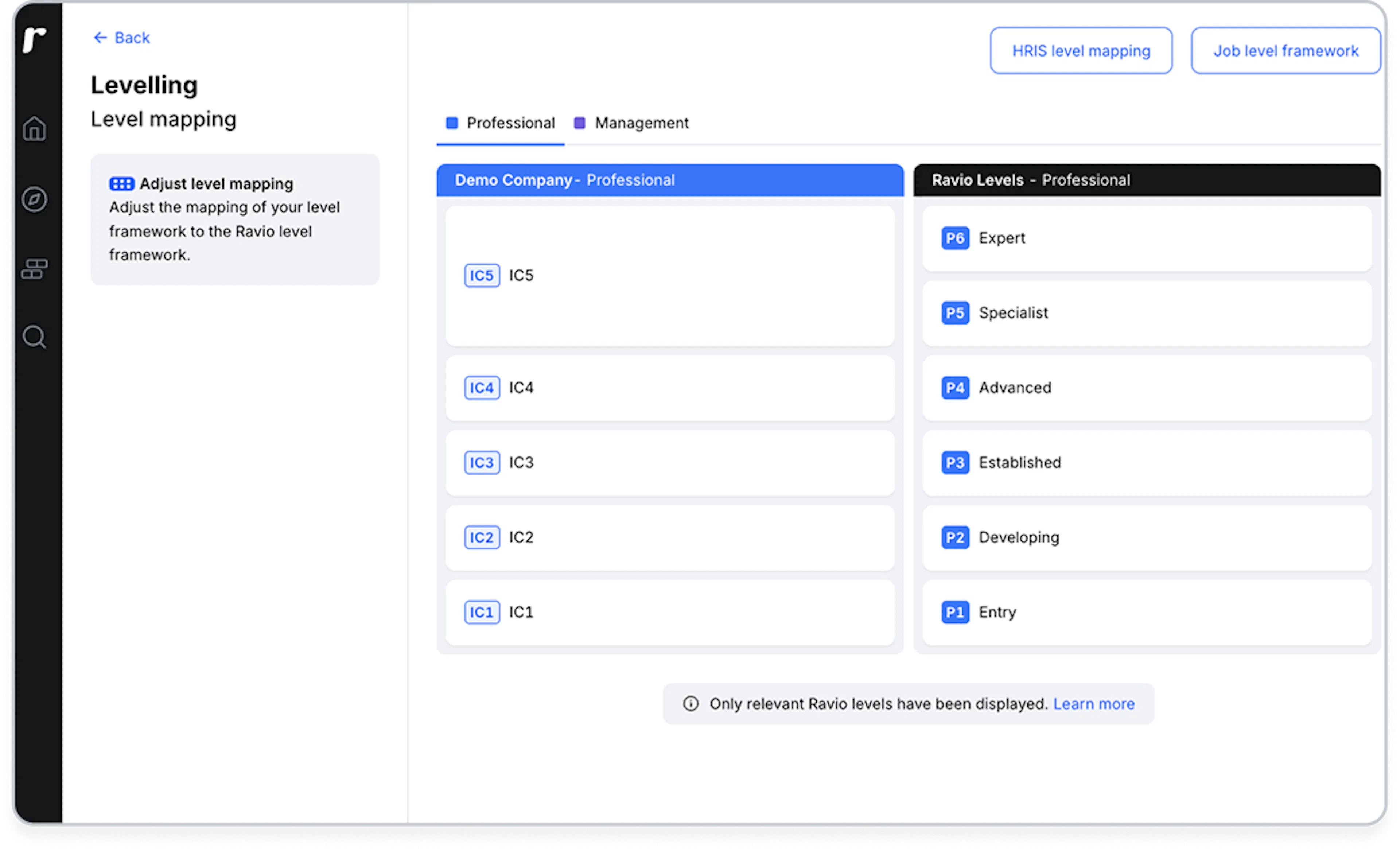 The correlation table showing how job roles are mapped in your Ravio account under the ‘manage my data’ tab.