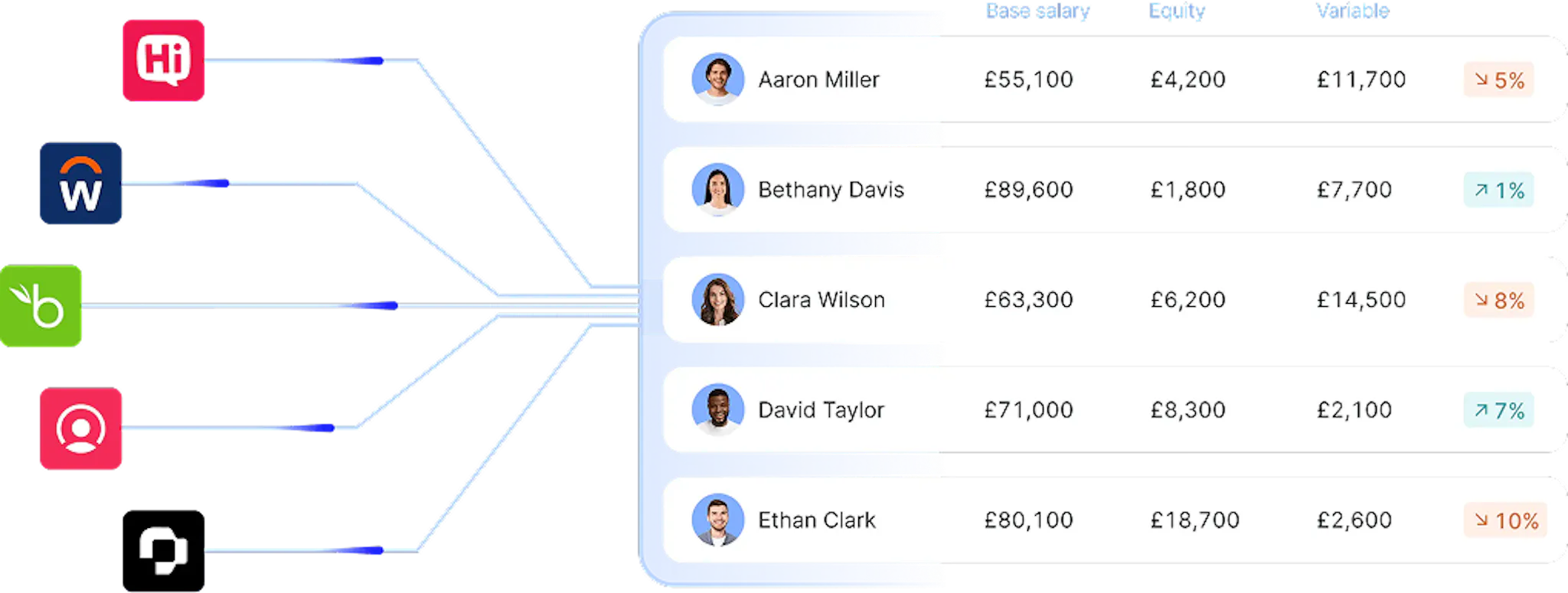 HRIS integrations