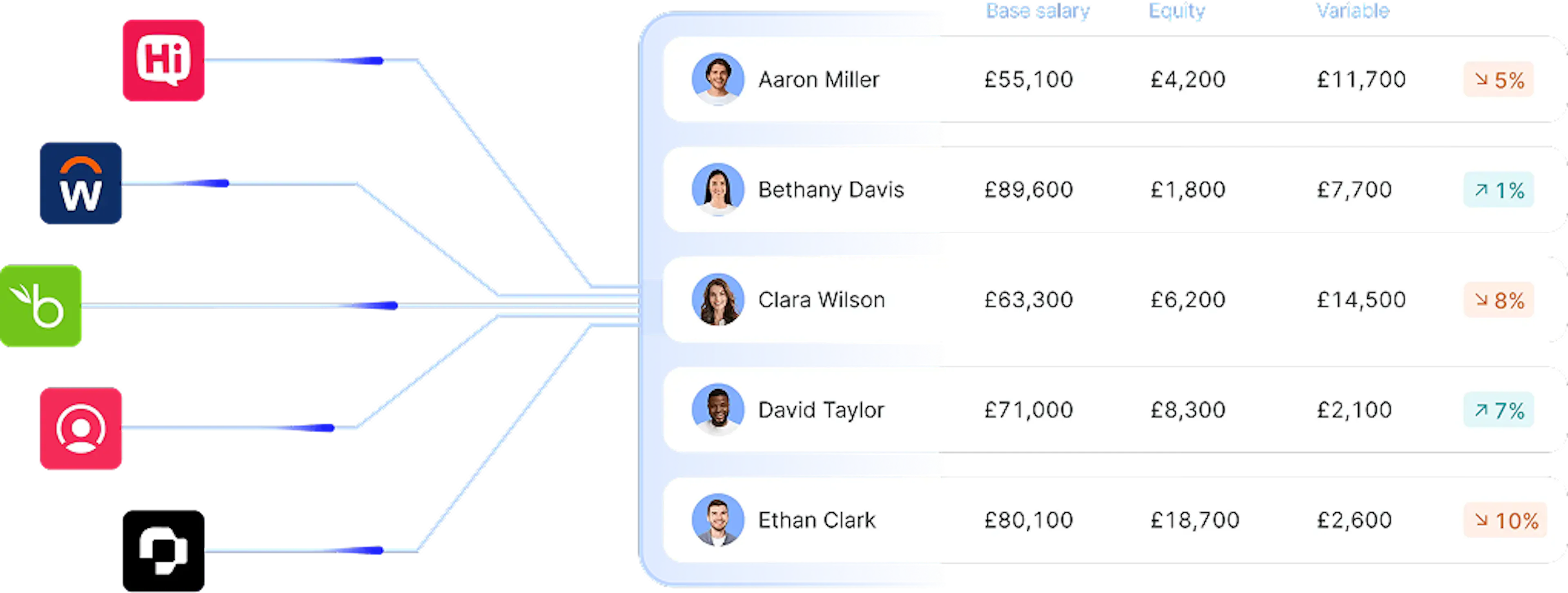 HRIS integrations