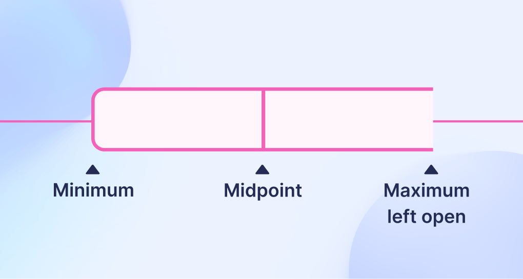 Salary band with no maximum