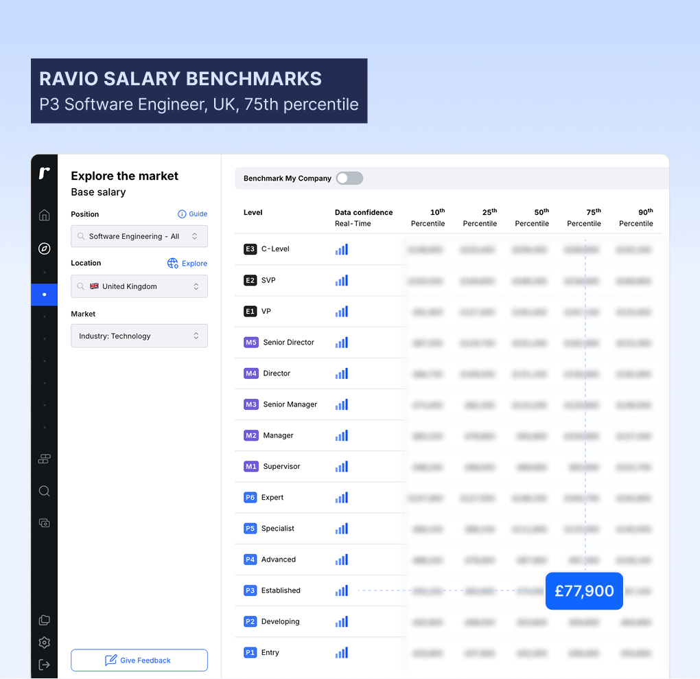 Ravio salary benchmarks P3 software engineer UK 75th percentile