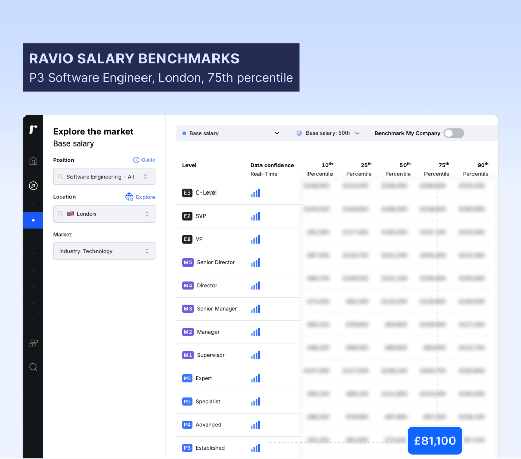 Ravio salary benchmarks P3 software engineer London 75th percentile