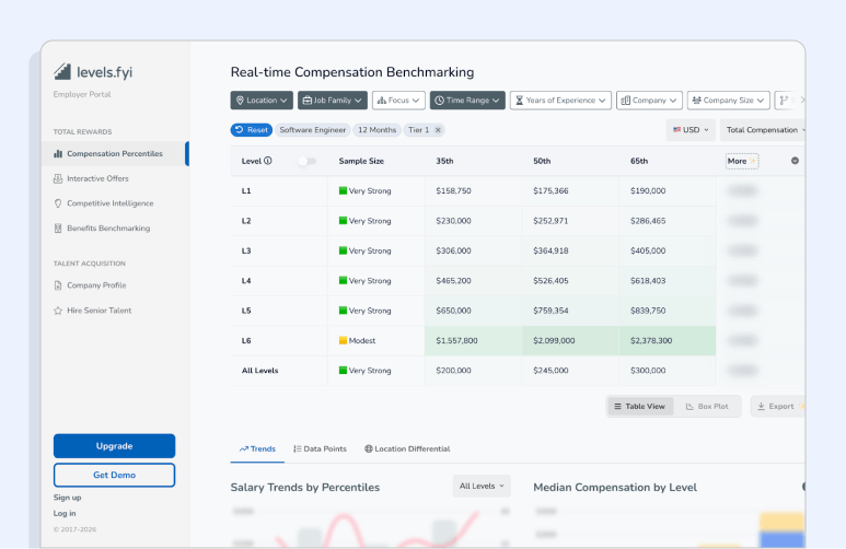 Free salary data sources: Levels.fyi