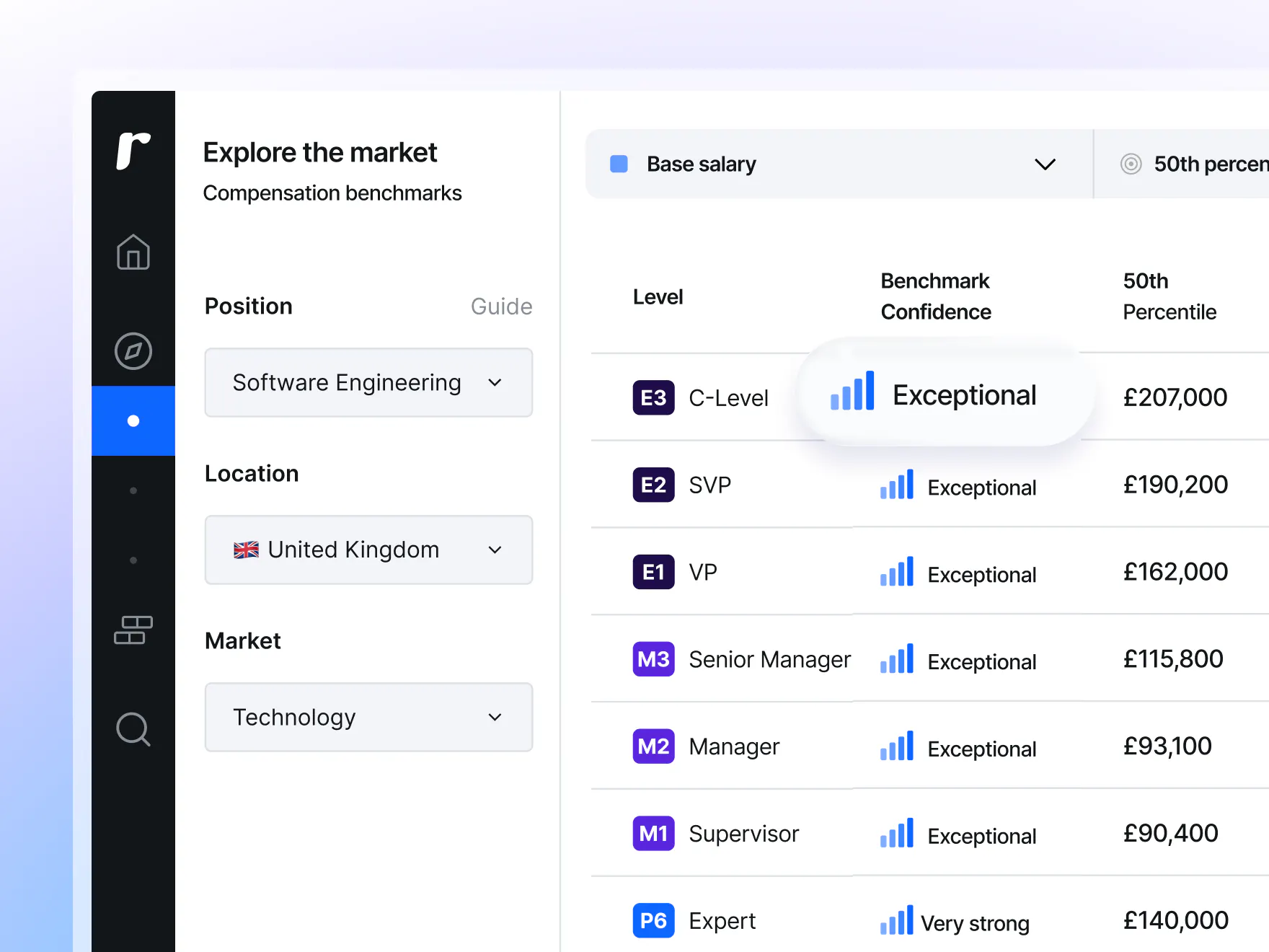 Benchmarks with a methodology you can stand by