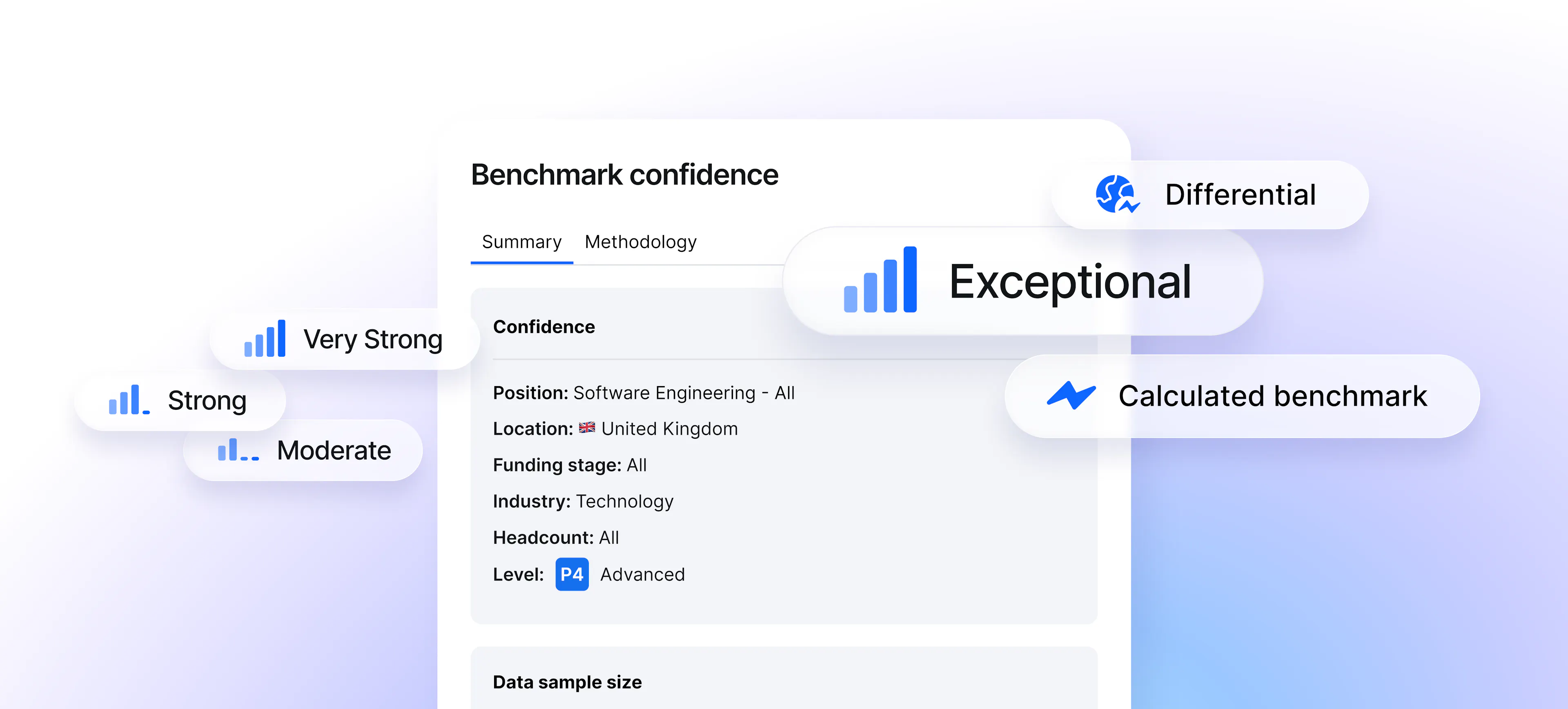 Ravio's benchmark confidence indicators: See the sample size, confidence, and methodology for every compensation benchmark you rely on.