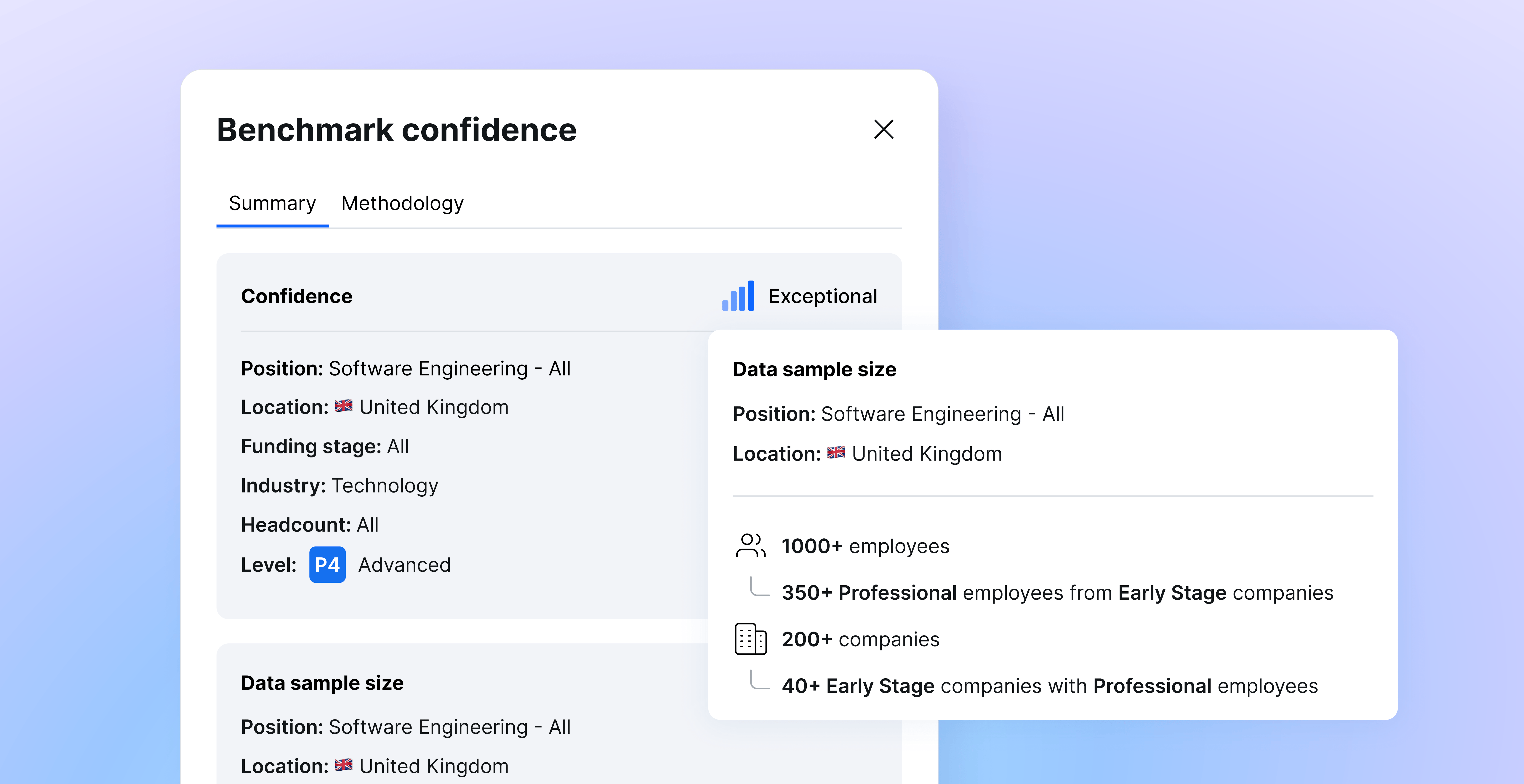 Ravio's sample size indicators