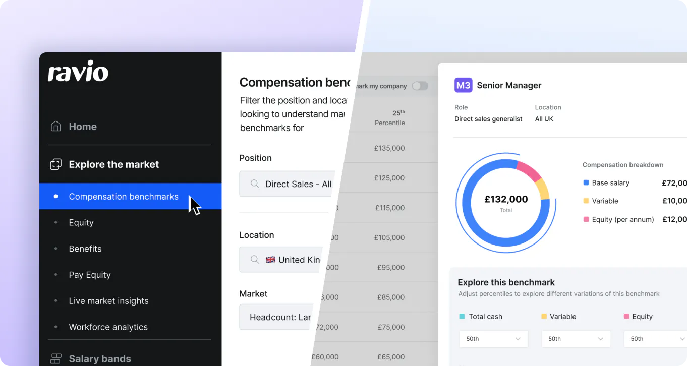 Compensation Benchmarks - a unified view of the market