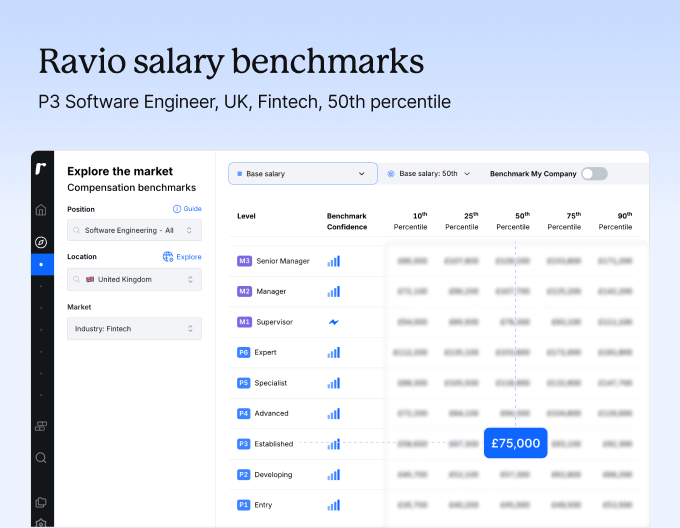 Ravio salary benchmarks P3 Software Engineer, UK, Fintech, 50th percentile