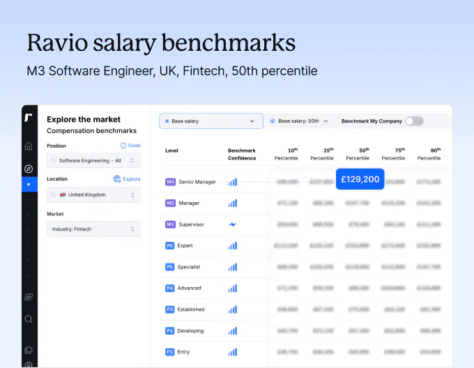 Ravio salary benchmarks M3 Software Engineer, UK, Fintech, 50th percentile