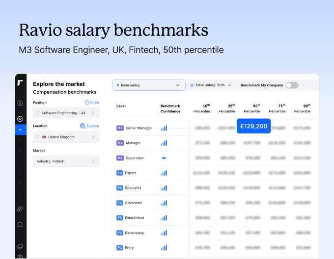 Ravio salary benchmarks M3 Software Engineer, UK, Fintech, 50th percentile