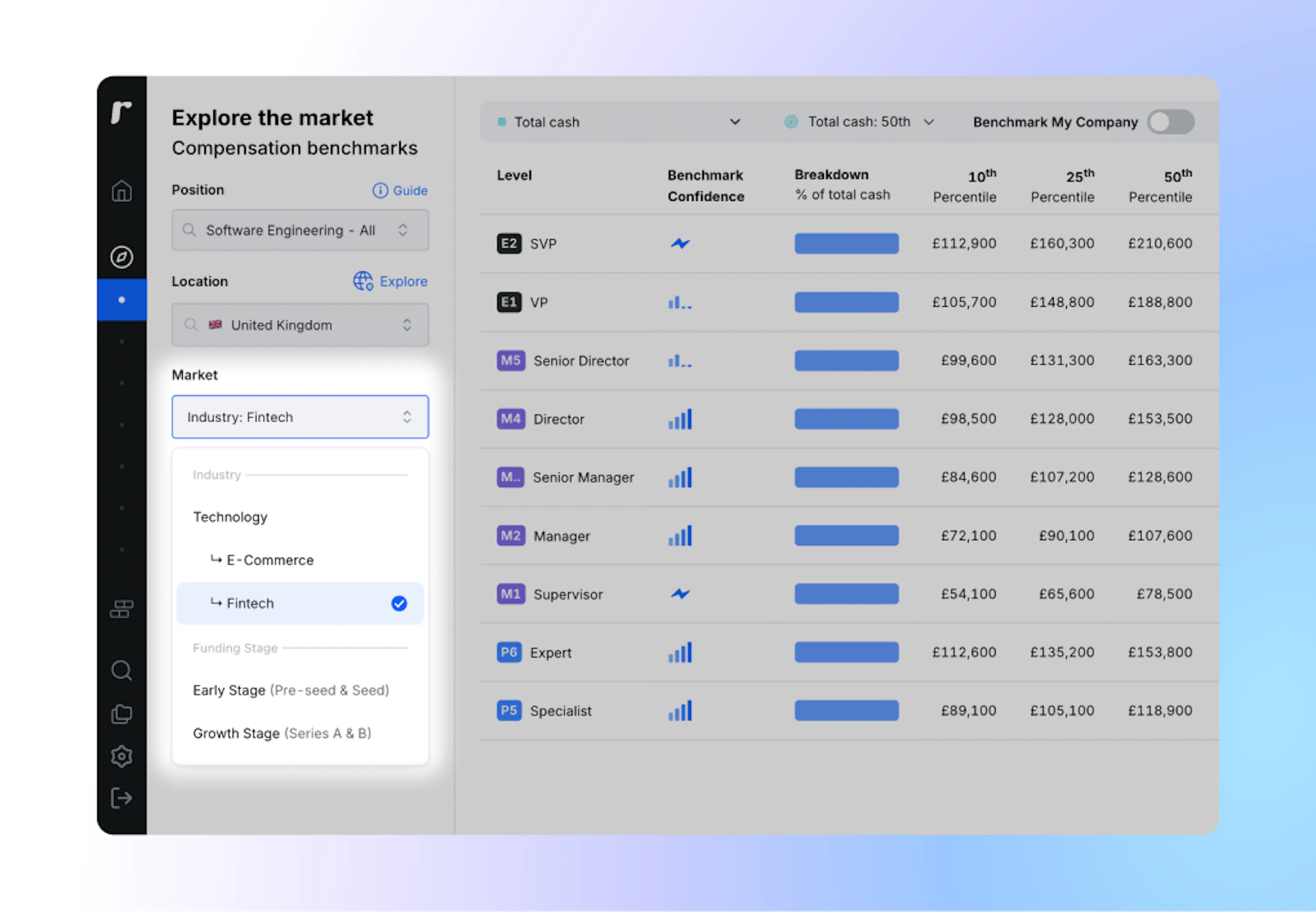 Peer group filters in Ravio