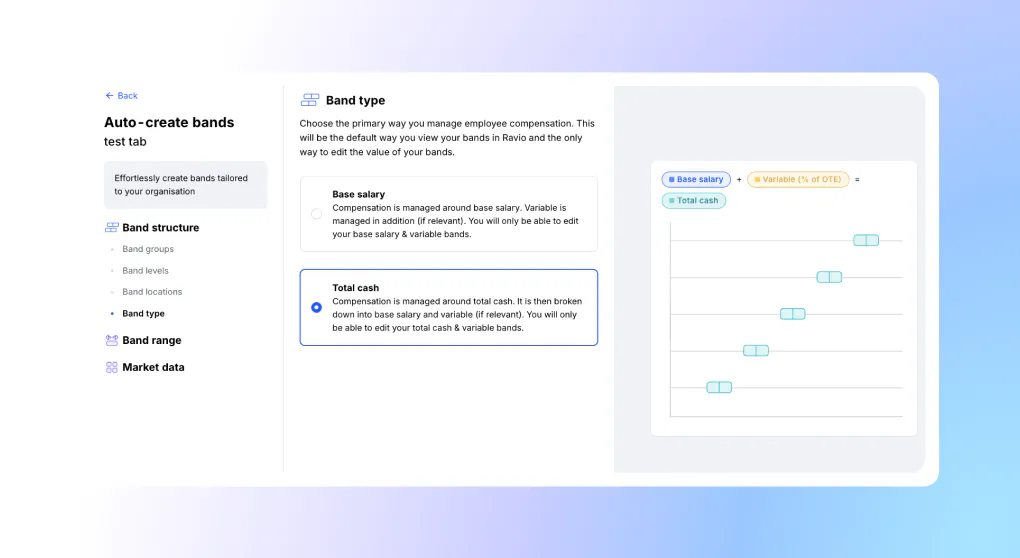 Auto-create compensation bands in Ravio