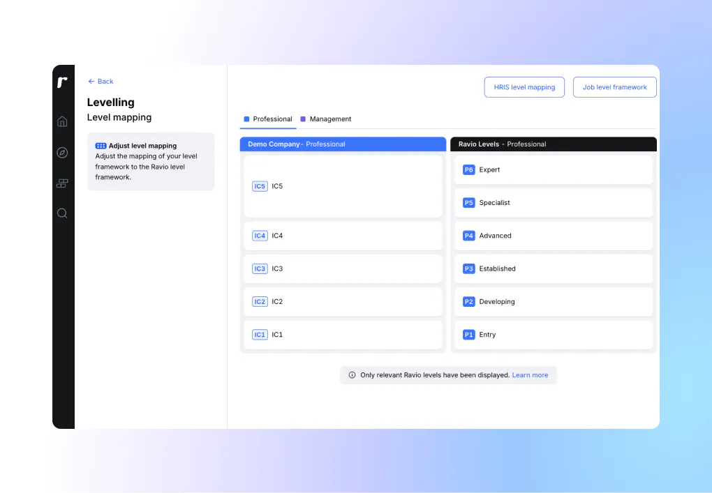 Level mapping in Ravio