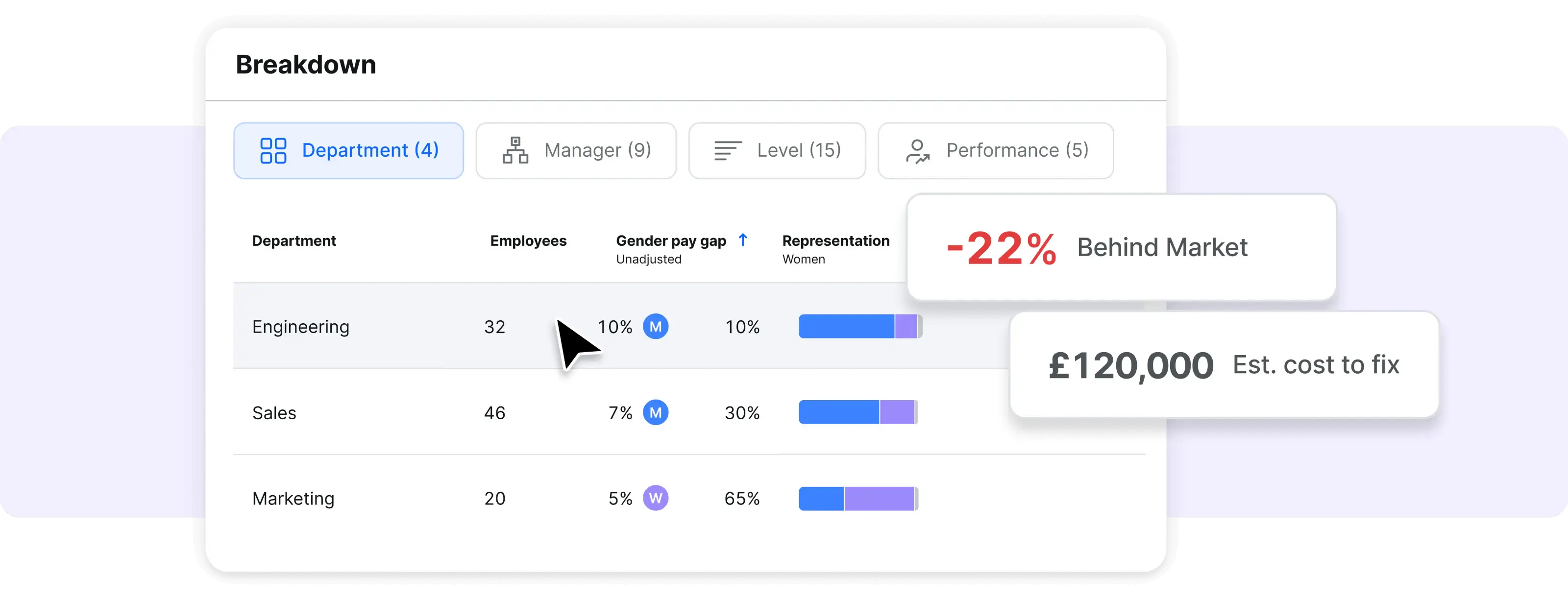 Ravio compensation bands: cost scenarios – cost to bring employees to market target