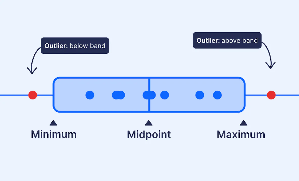 How to build a compensation framework (and stop making ad hoc pay ...