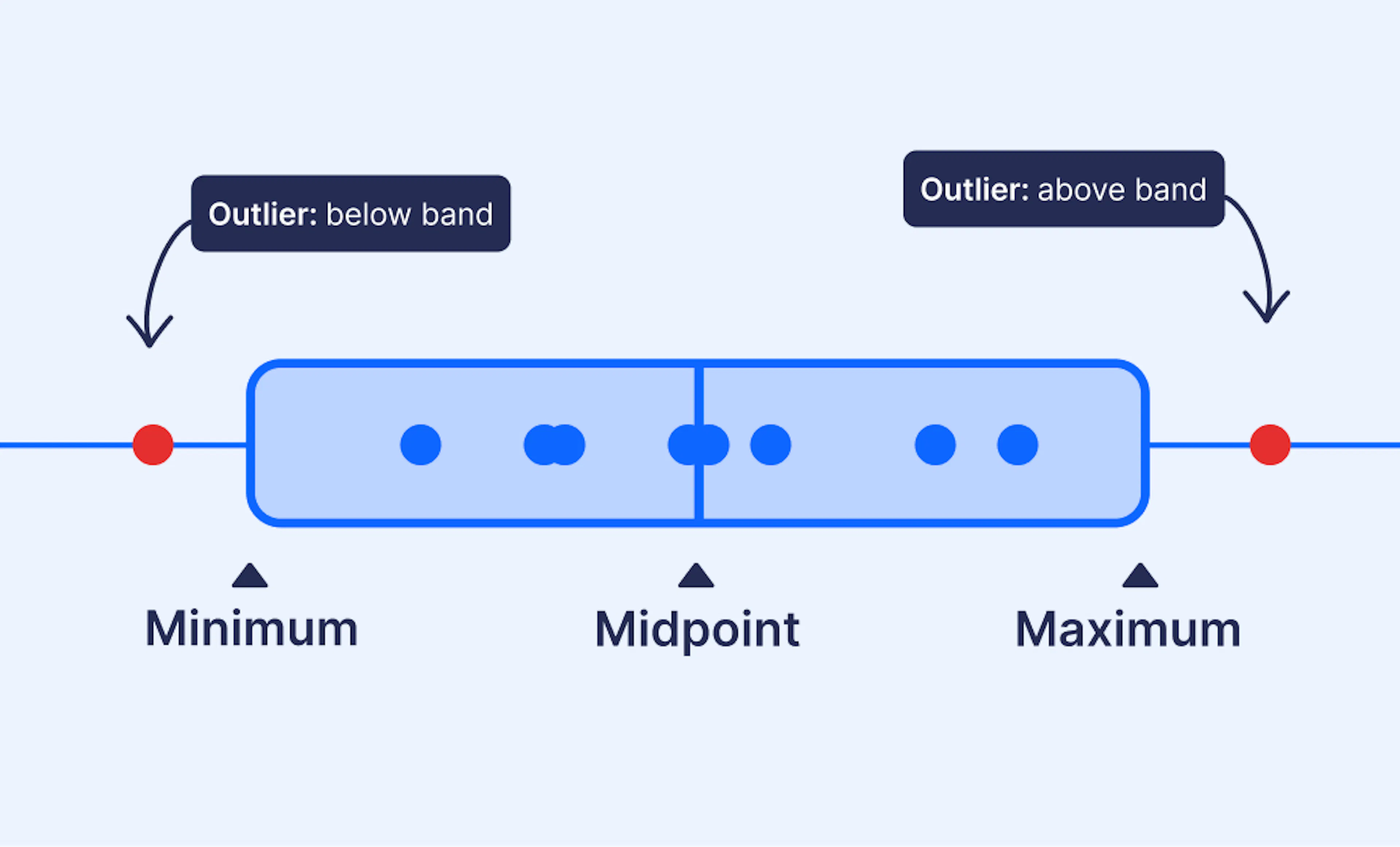 Pay Band How to build a compensation framework (and stop making ad hoc pay ...