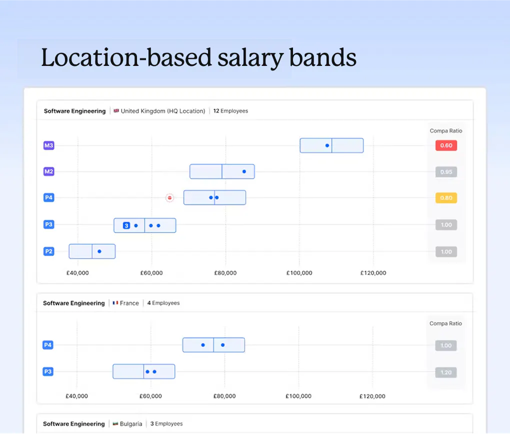 Location-based salary bands