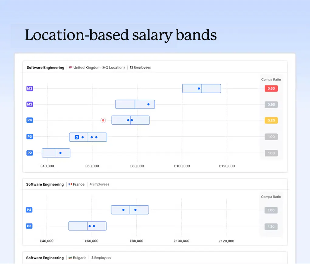Location-based salary bands