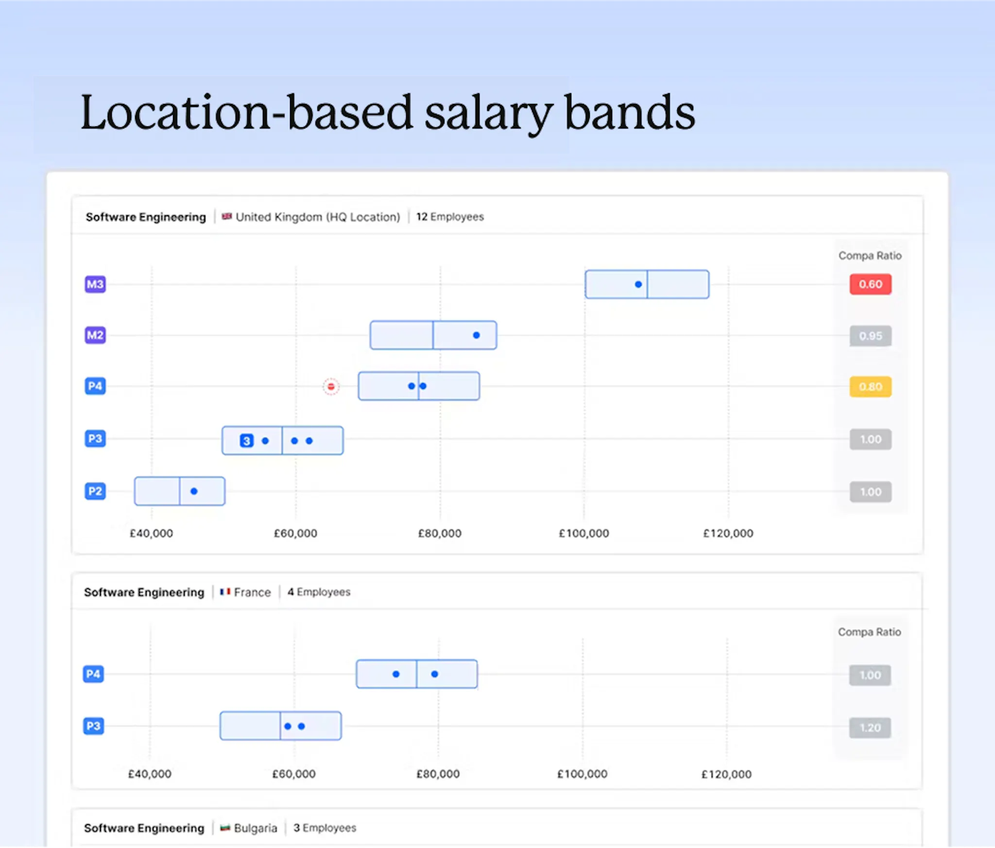 How to build a compensation framework (and stop making ad hoc pay ...