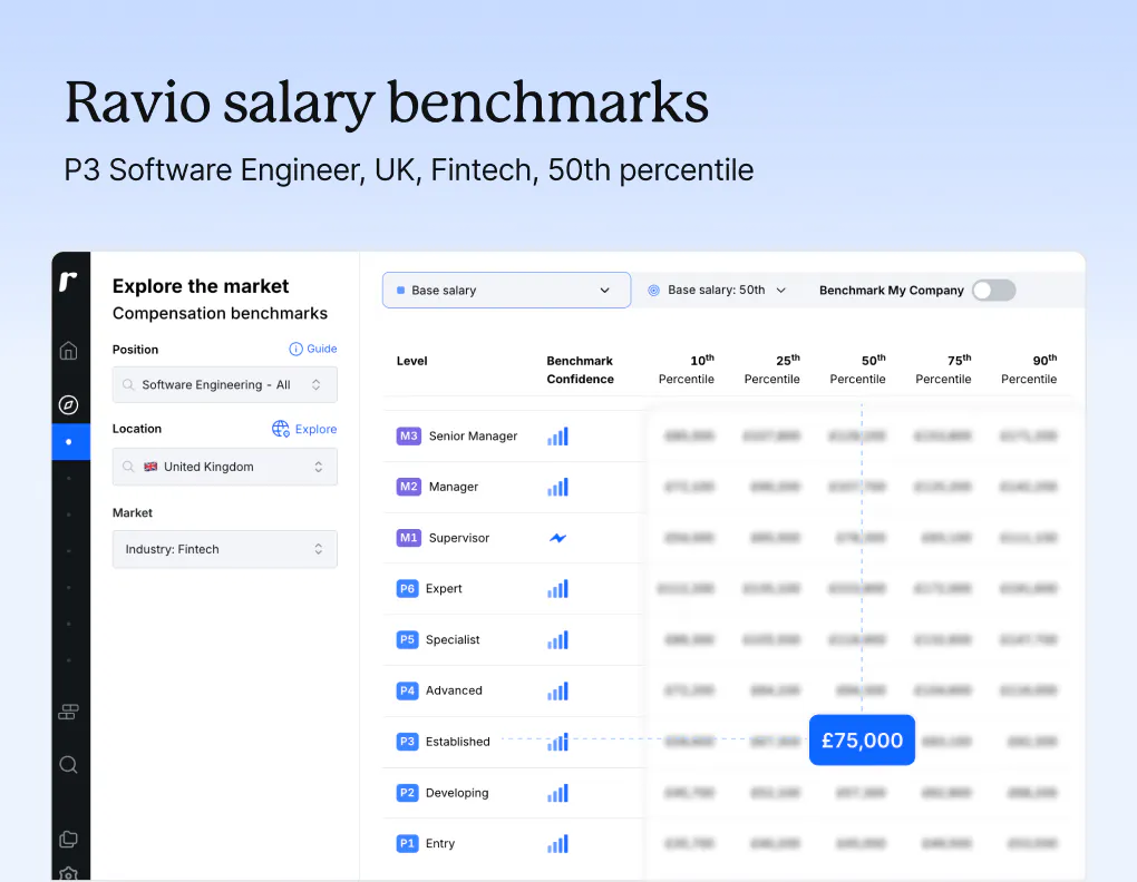 Ravio salary benchmarks P3 Software Engineer, UK, Fintech, 50th percentile
