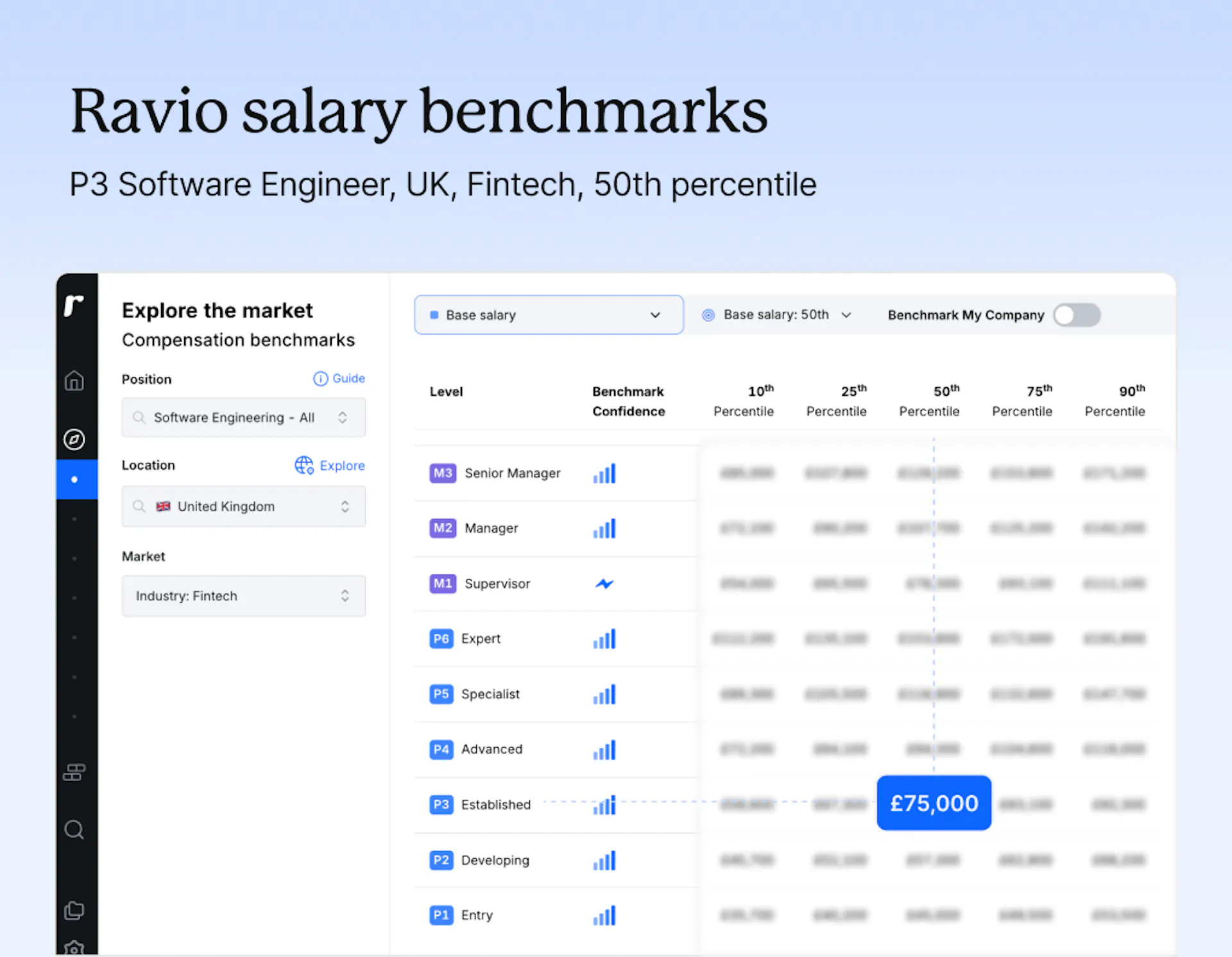 How to build a compensation framework (and stop making ad hoc pay ...