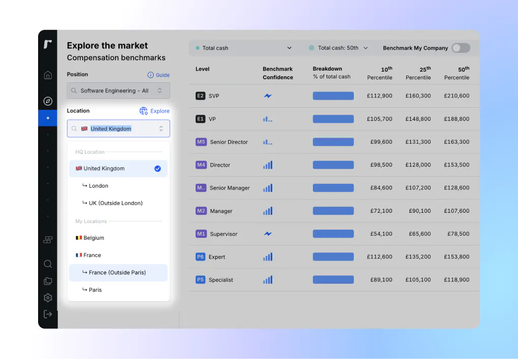 Ravio benchmarking: location filters