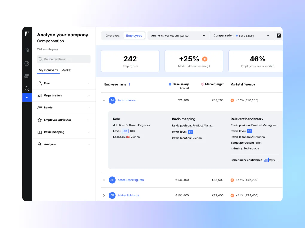 Ravio mapping per individual employee – see how your internal role and level matches up with Ravio's job catalogue and job level, for accurate, like-for-like insights