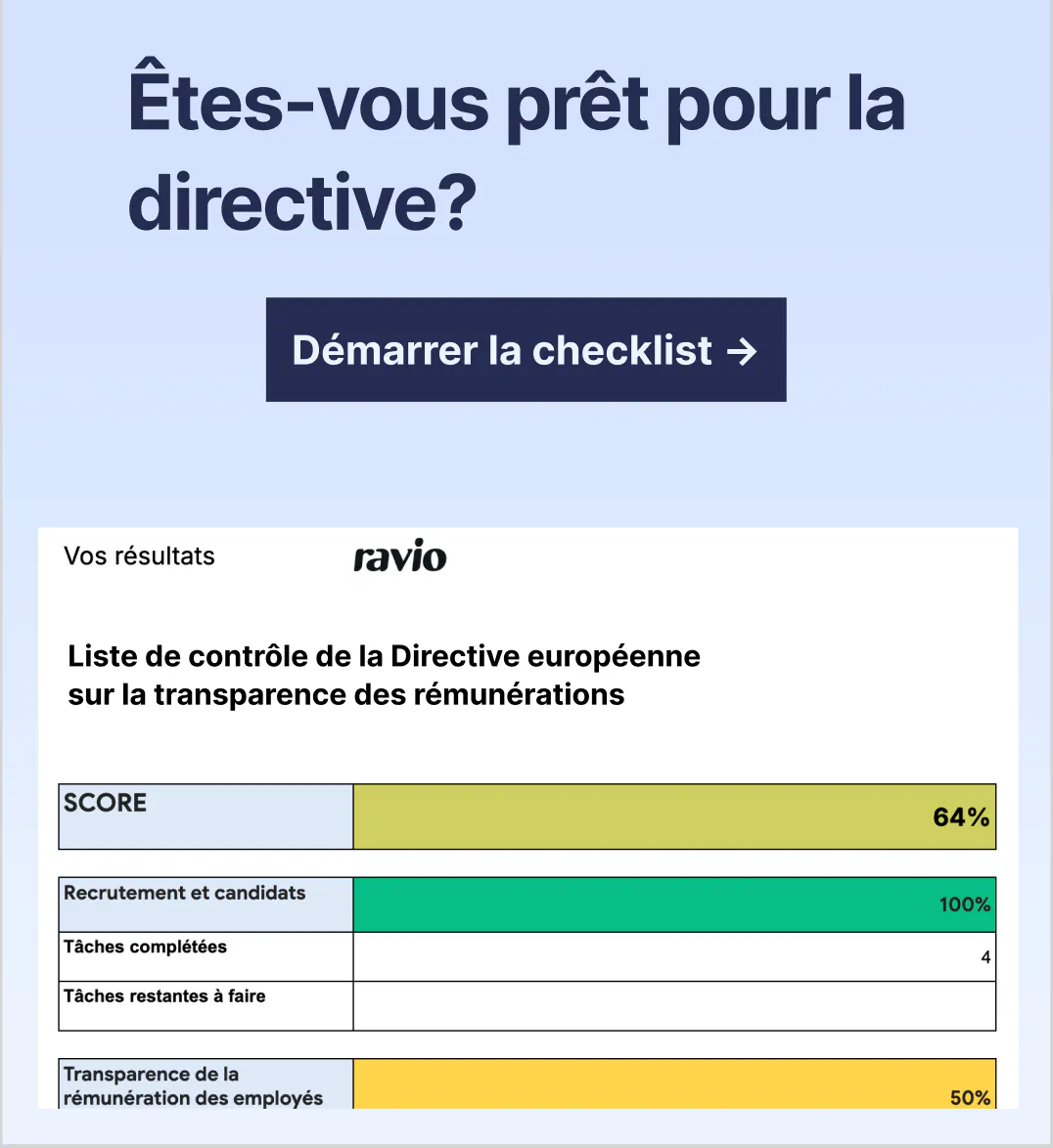 Directive Checklist 