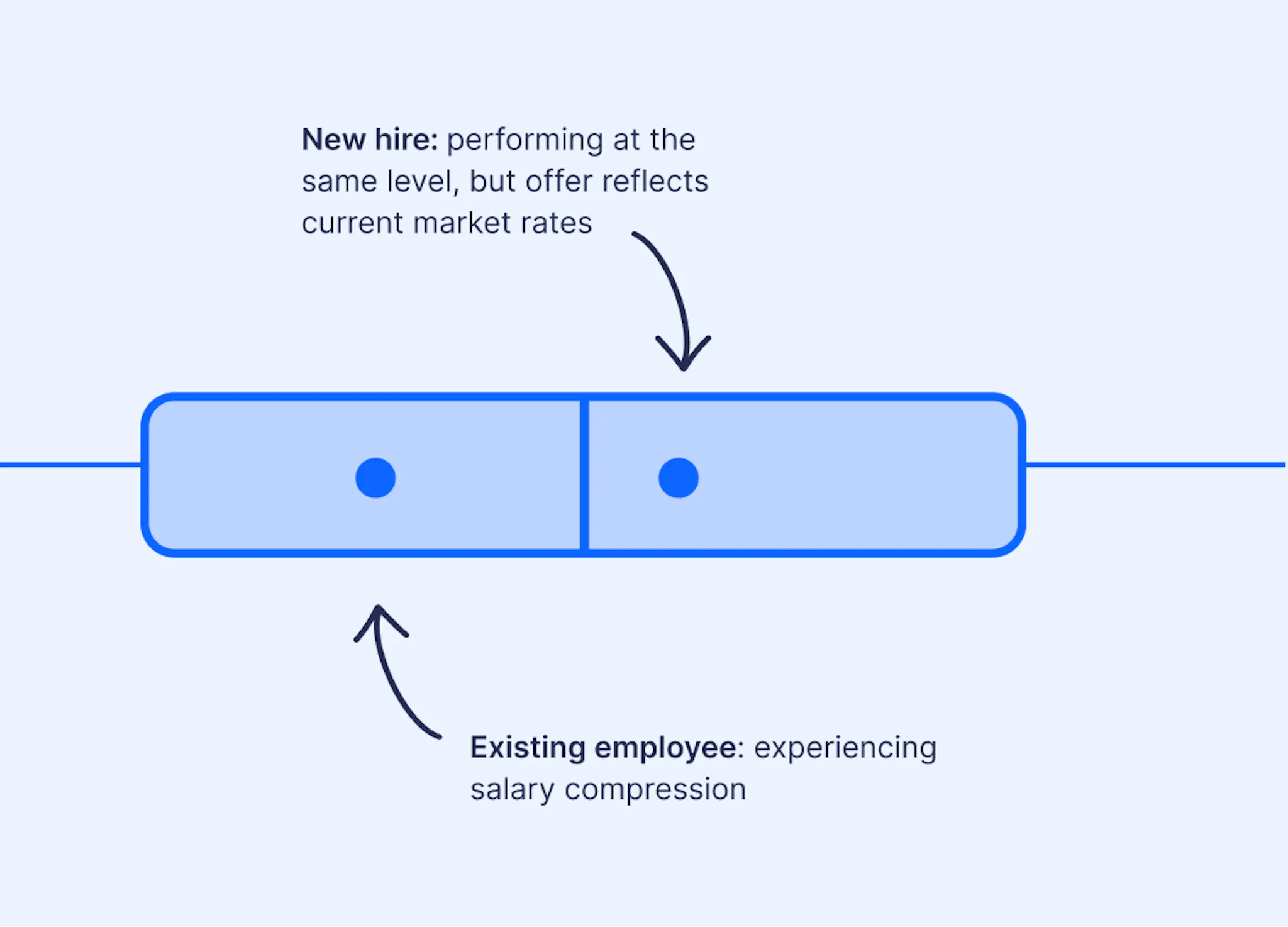 salary compression