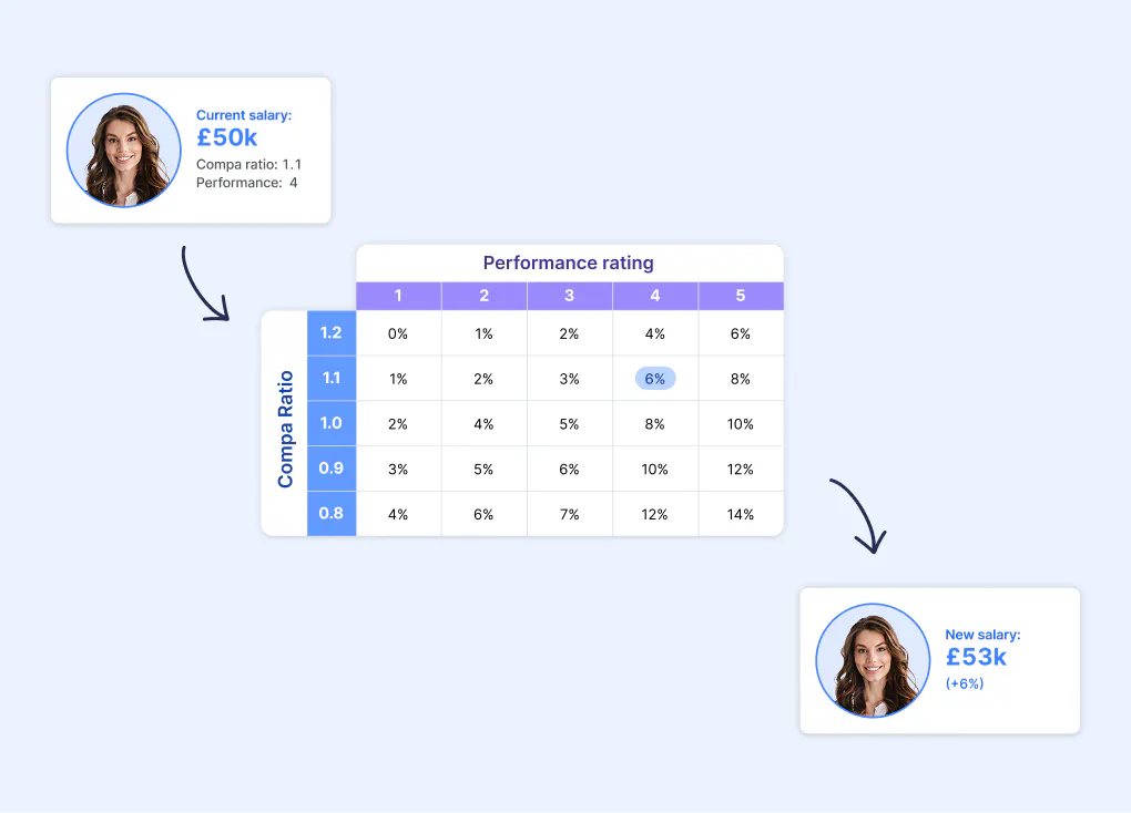 merit matrix before and after