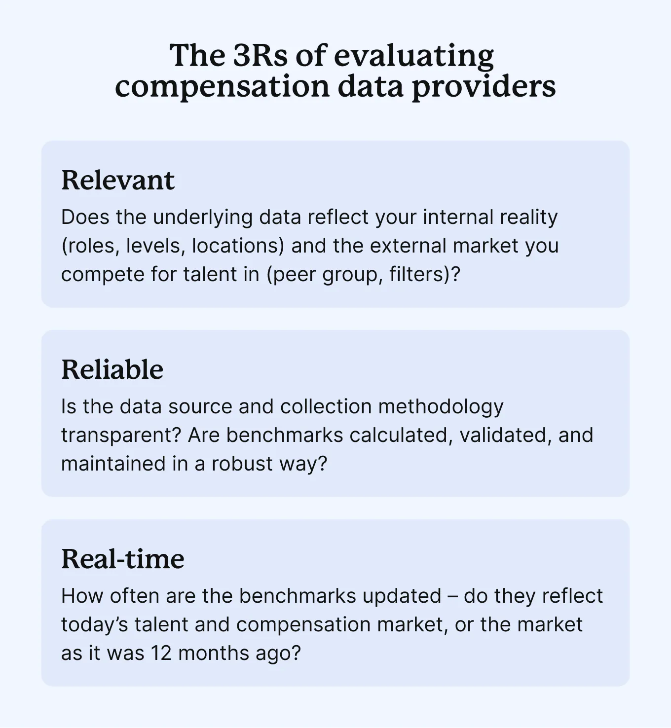 The 3rs of evaluating compensation data providers: relevant, reliable, real-time