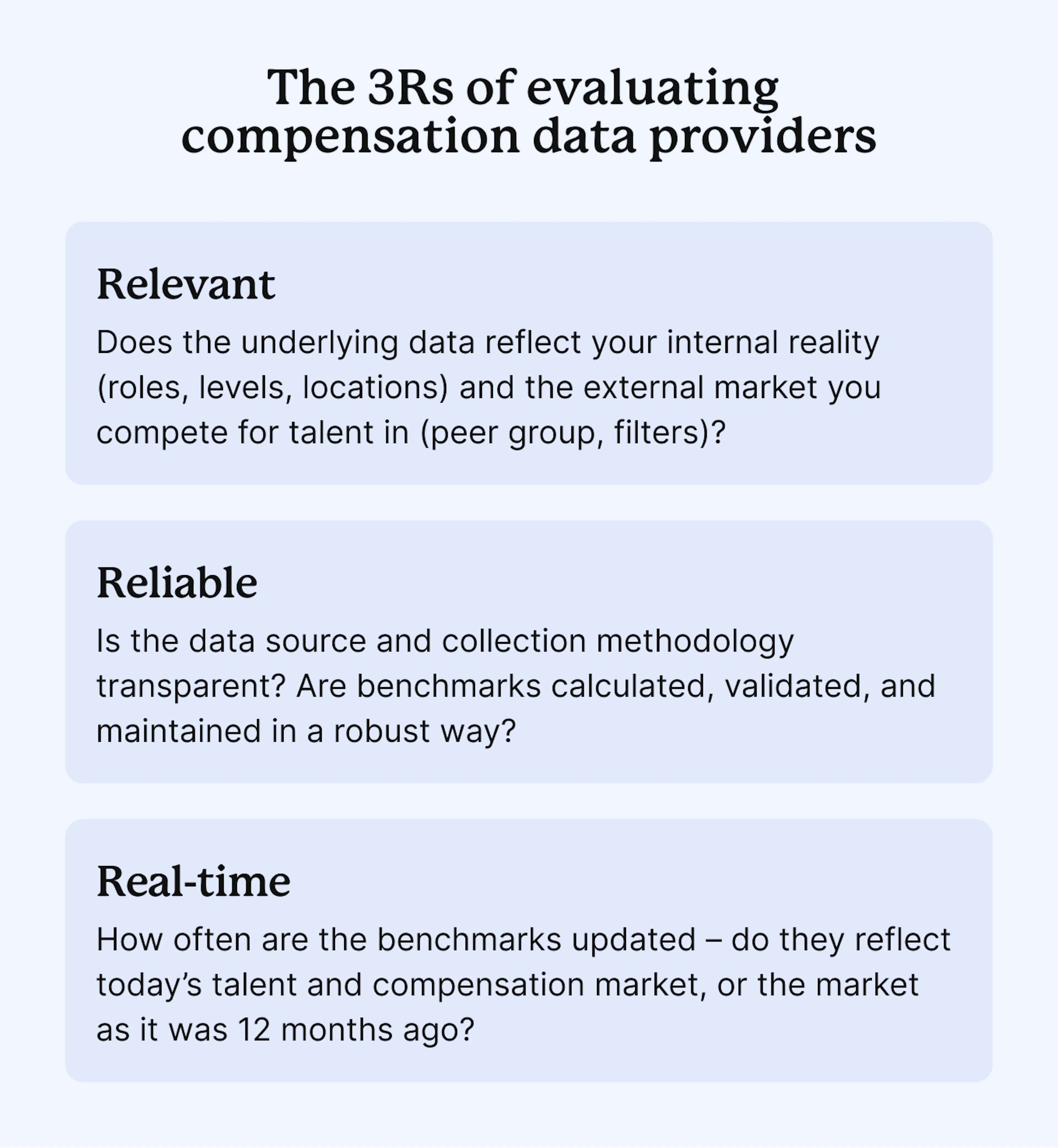 The 3rs of evaluating compensation data providers: relevant, reliable, real-time