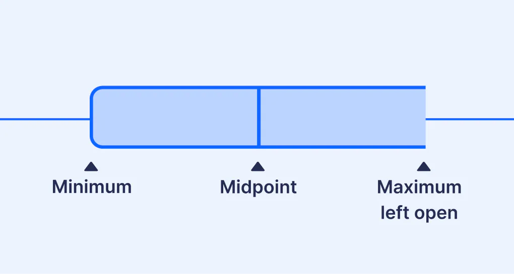 Salary band with no maximum