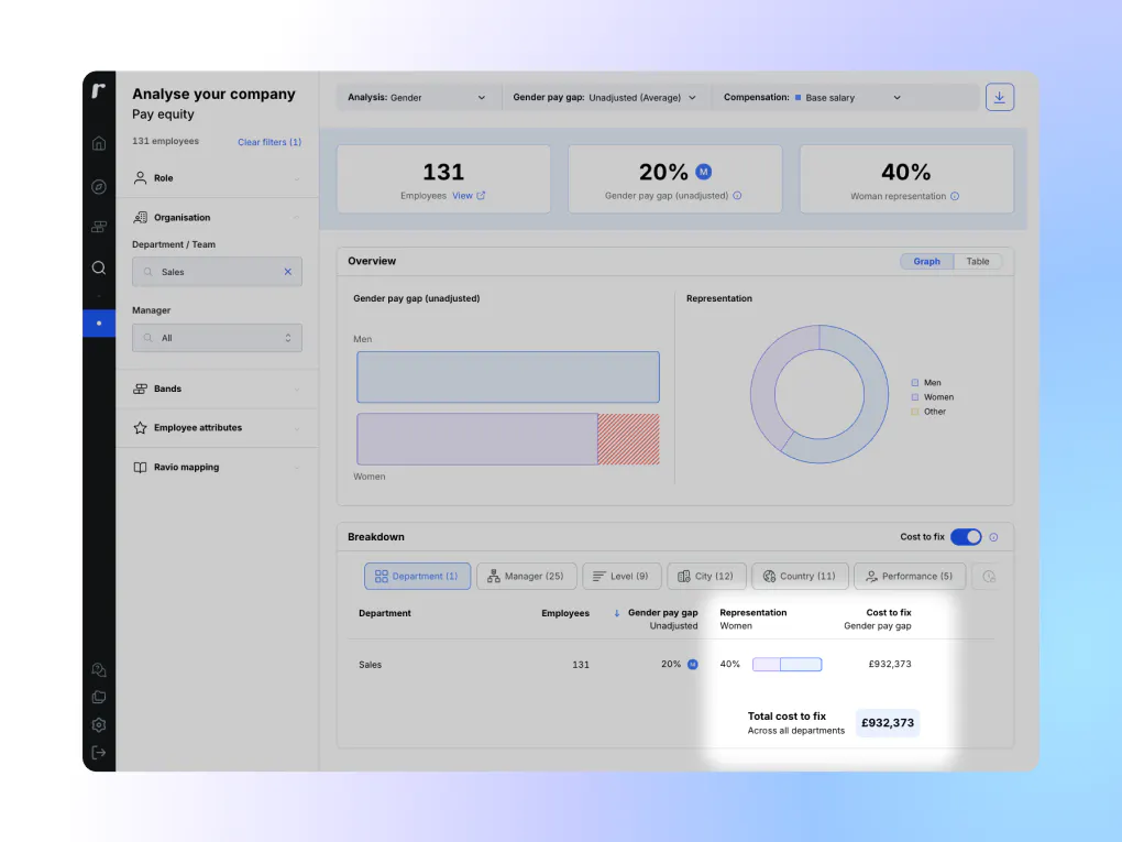 Ravio pay equity software: easily calculate the cost-to-fix pay gaps across your organisation