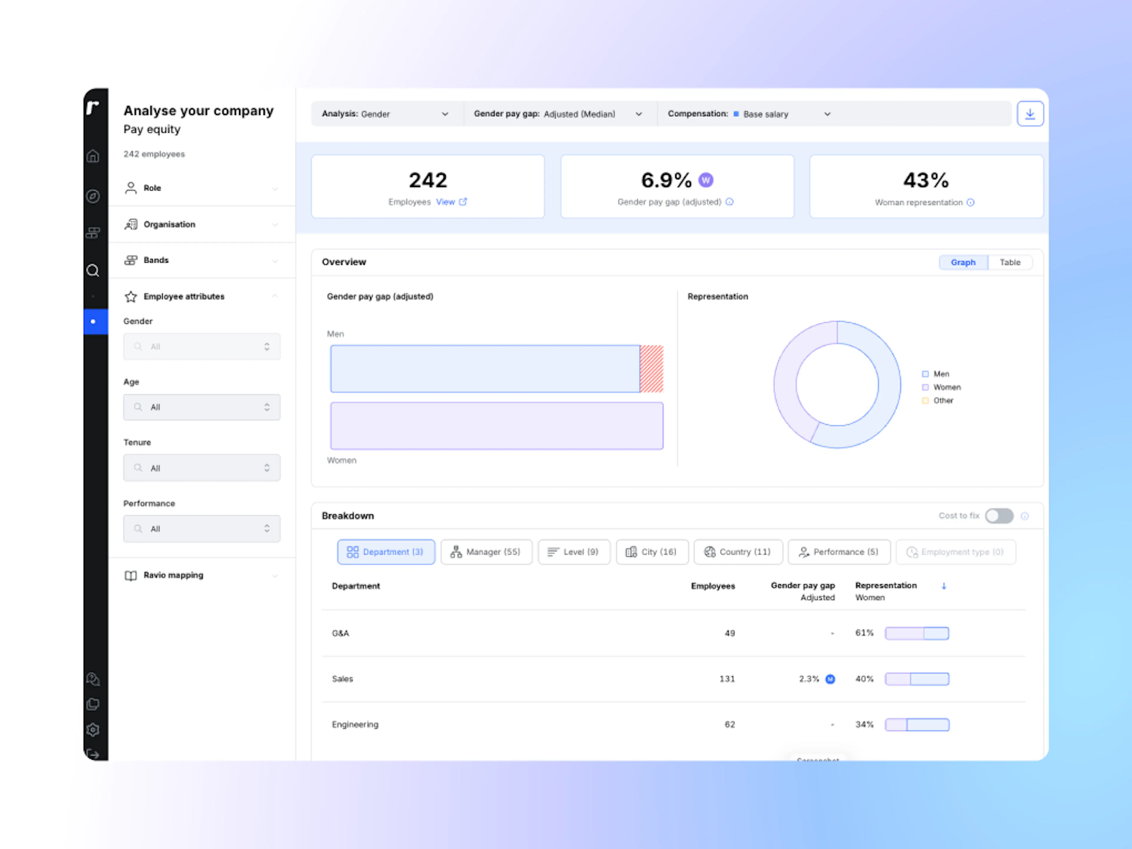 Ravio pay equity software: calculate pay gaps – including per function, reporting line, level, location, performance rating, band group, tenure, employment type, or compensation type 