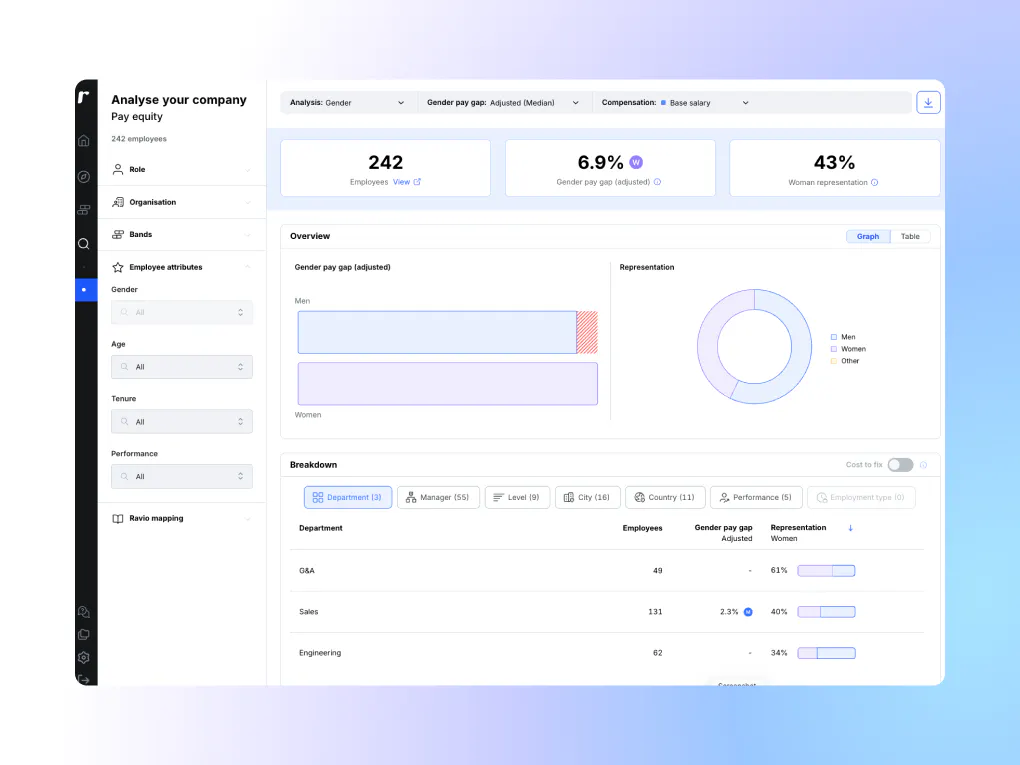 Ravio pay equity software: calculate pay gaps – including per function, reporting line, level, location, performance rating, band group, tenure, employment type, or compensation type