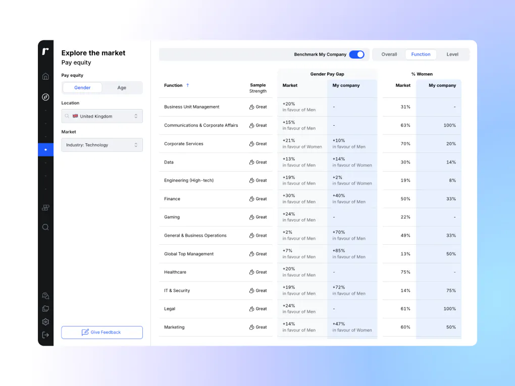 Ravio compensation benchmarks: see how your pay equity measures up against competitors