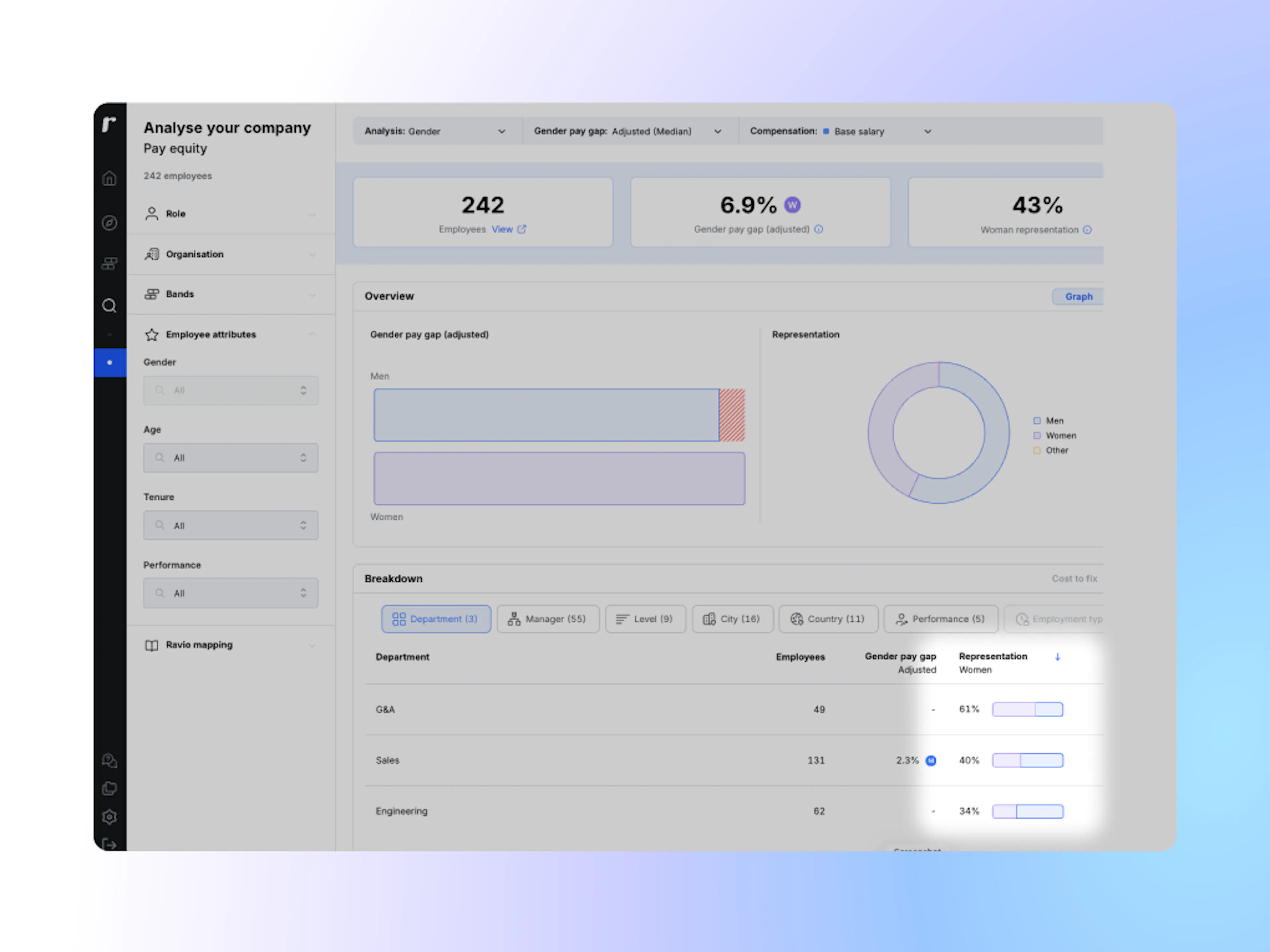 Ravio pay equity software: easily see female representation per employee group