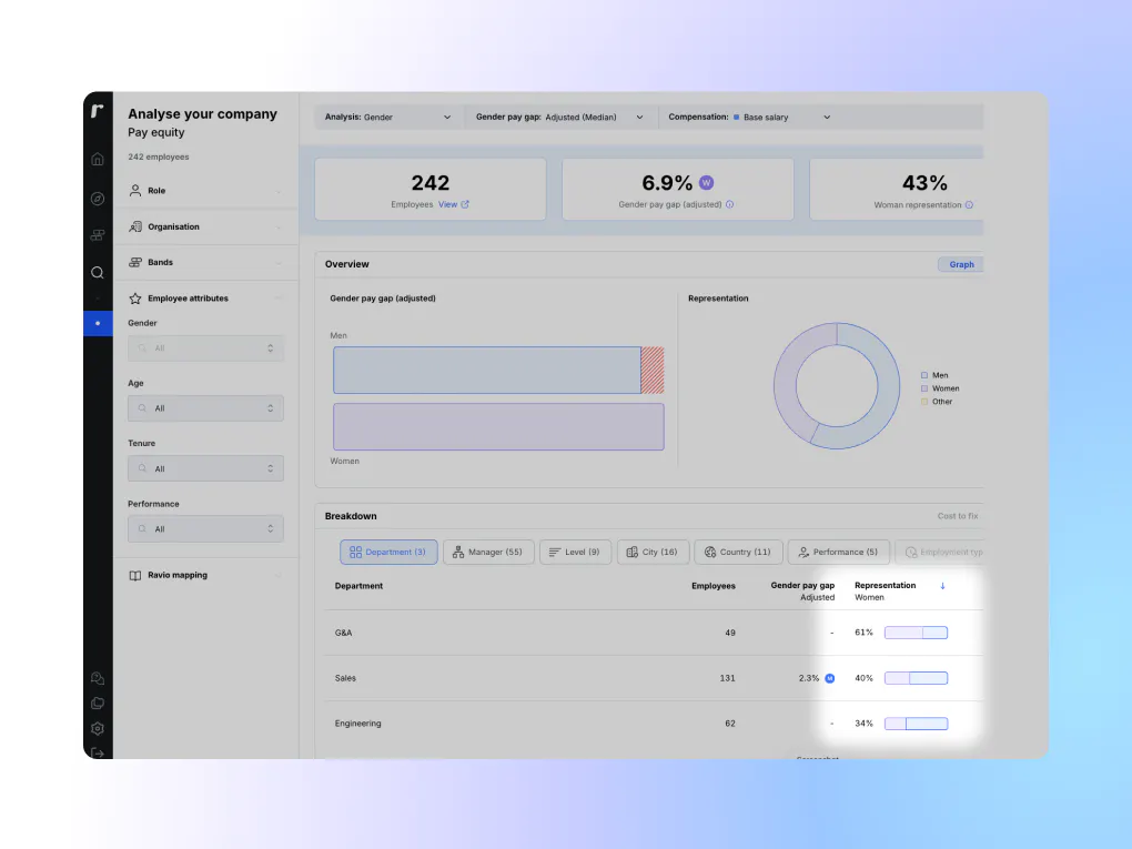 Ravio pay equity software: easily see female representation per employee group