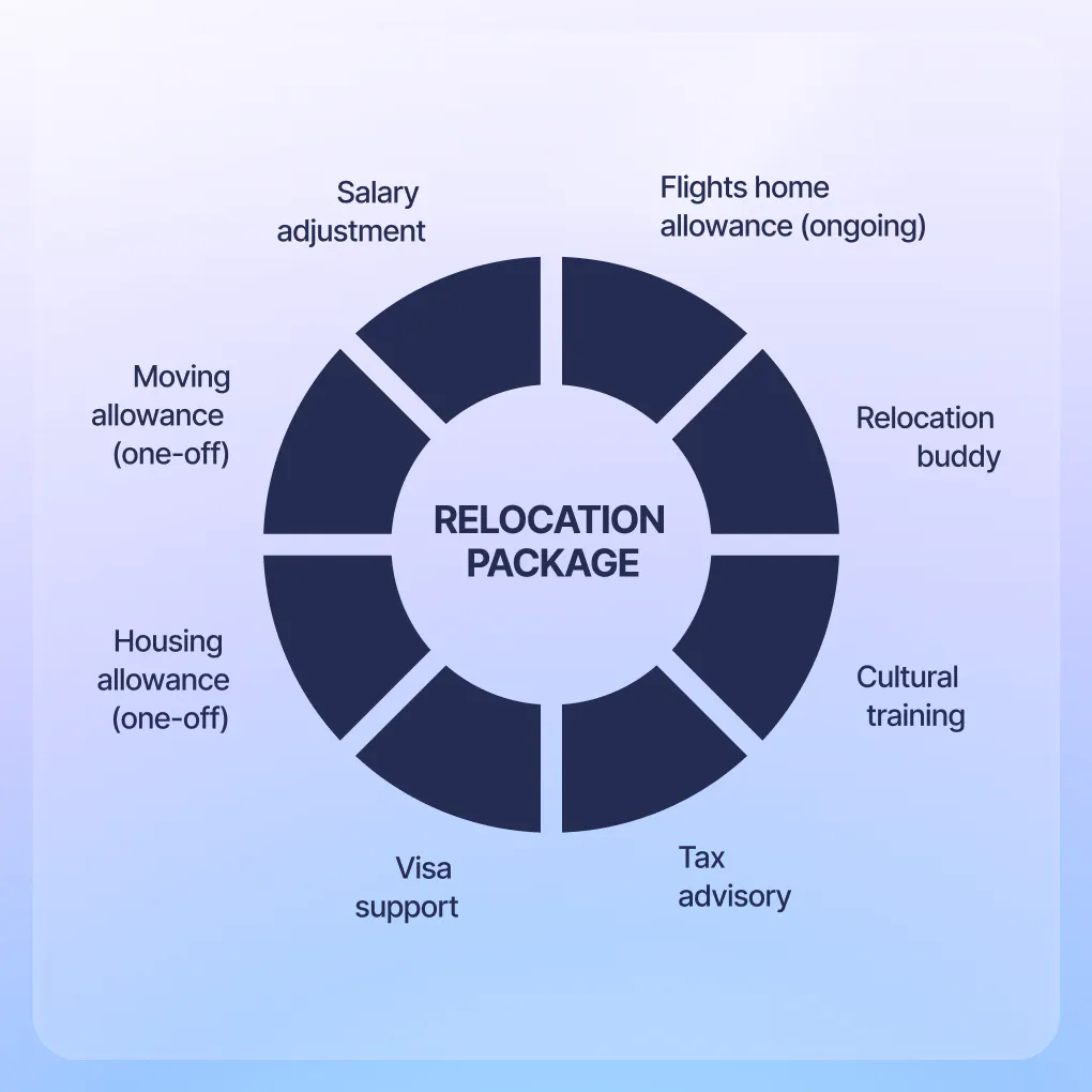 relocation package