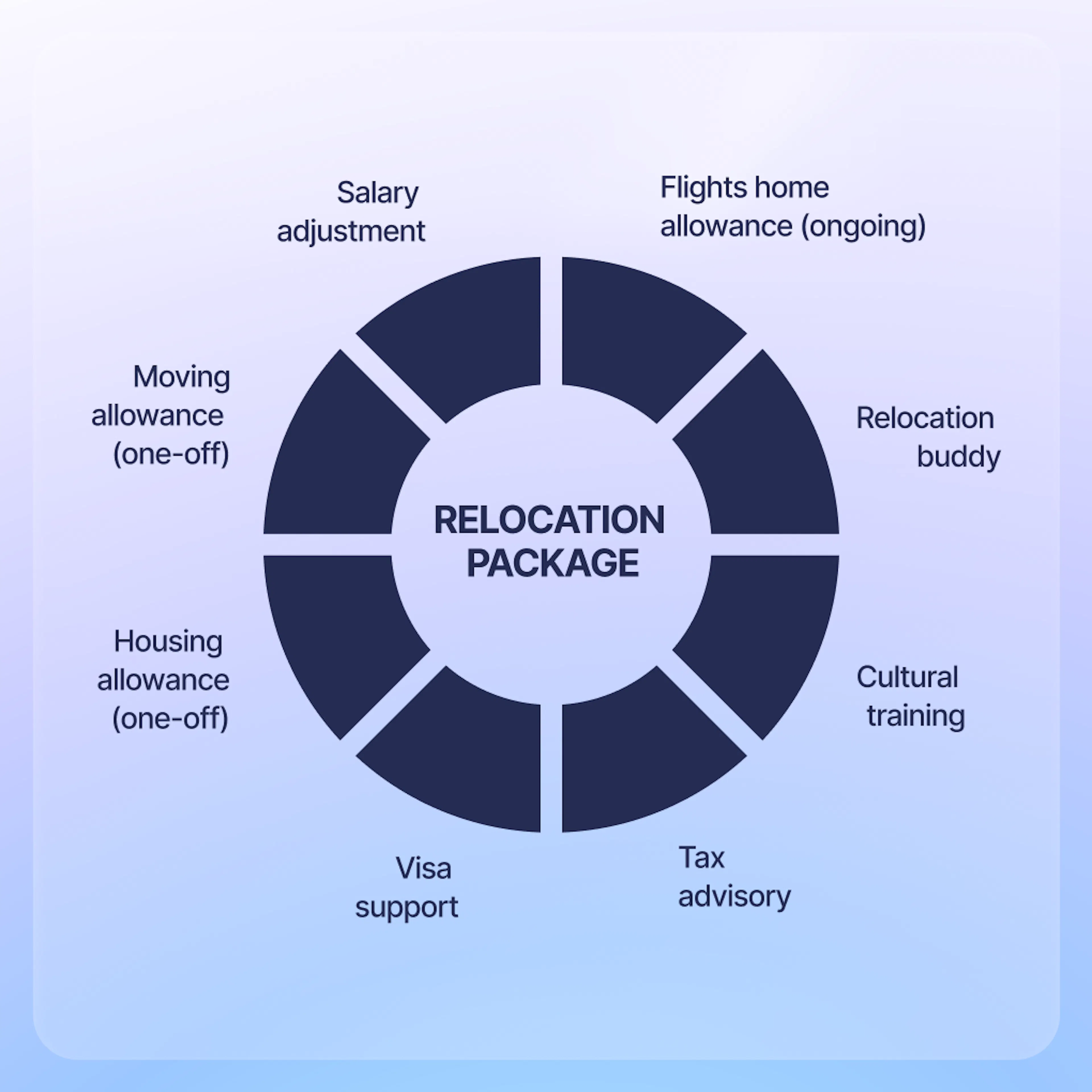relocation package
