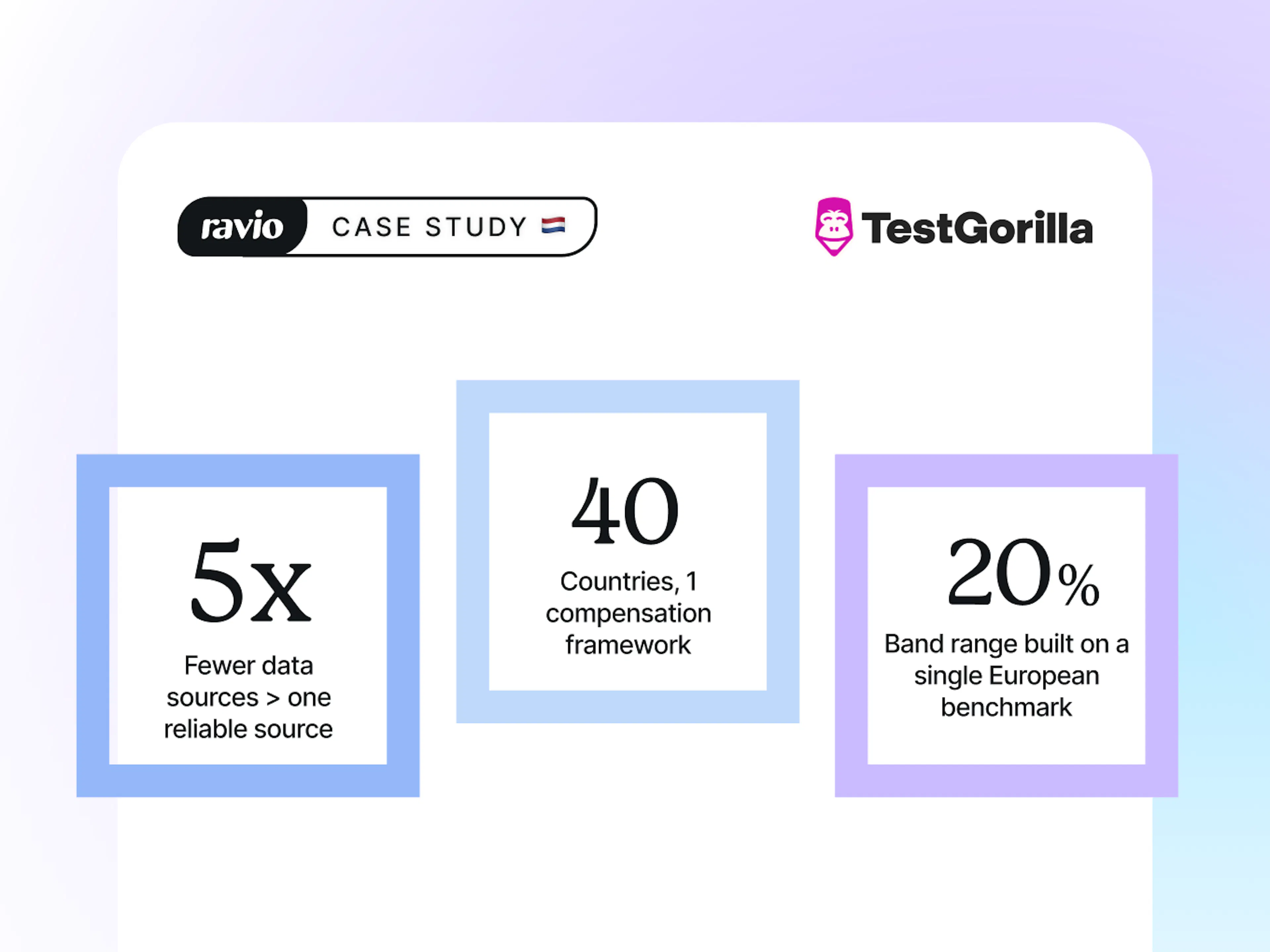 Test Gorilla highlights of using Ravio