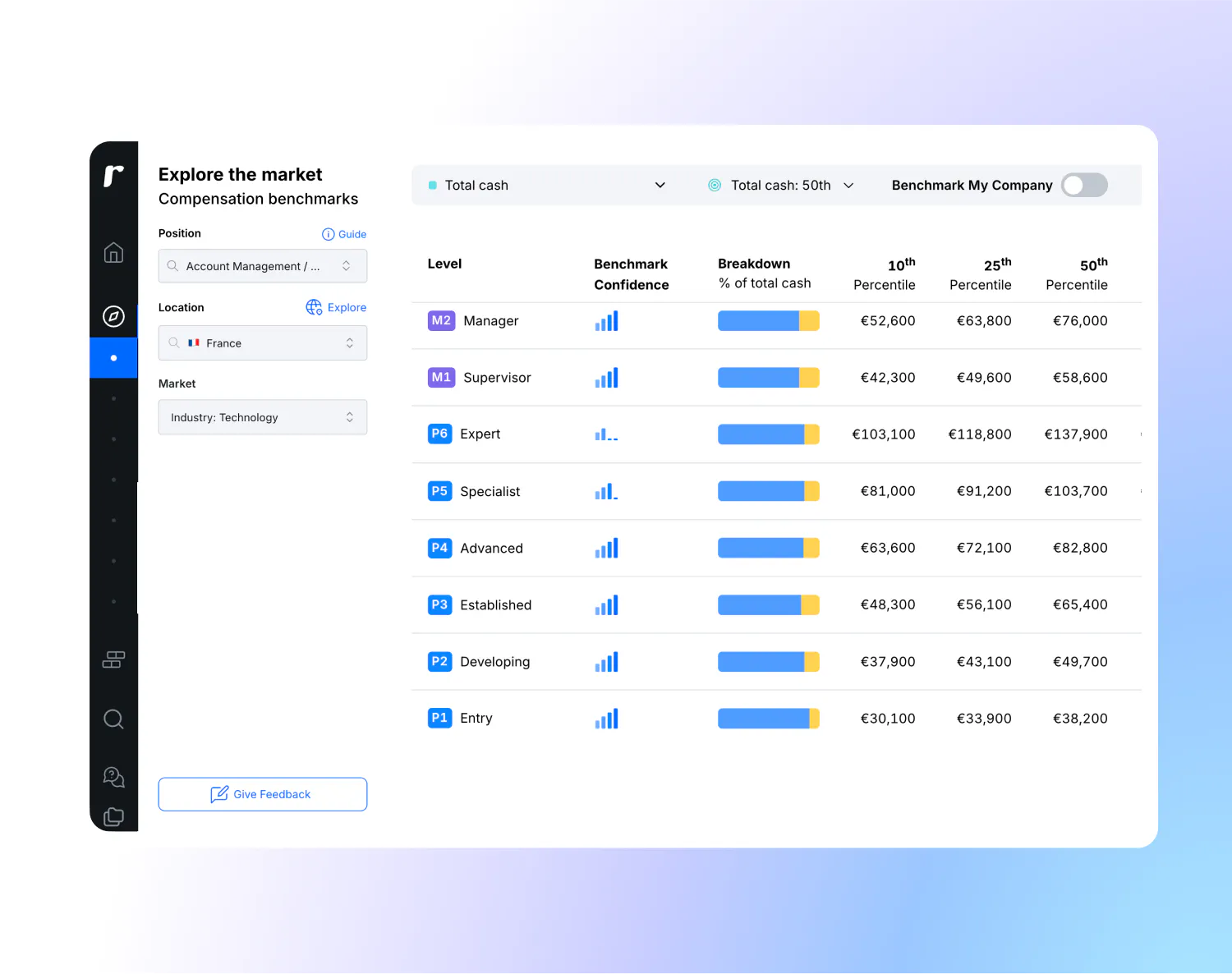 Compensation benchmarks in the Ravio platform