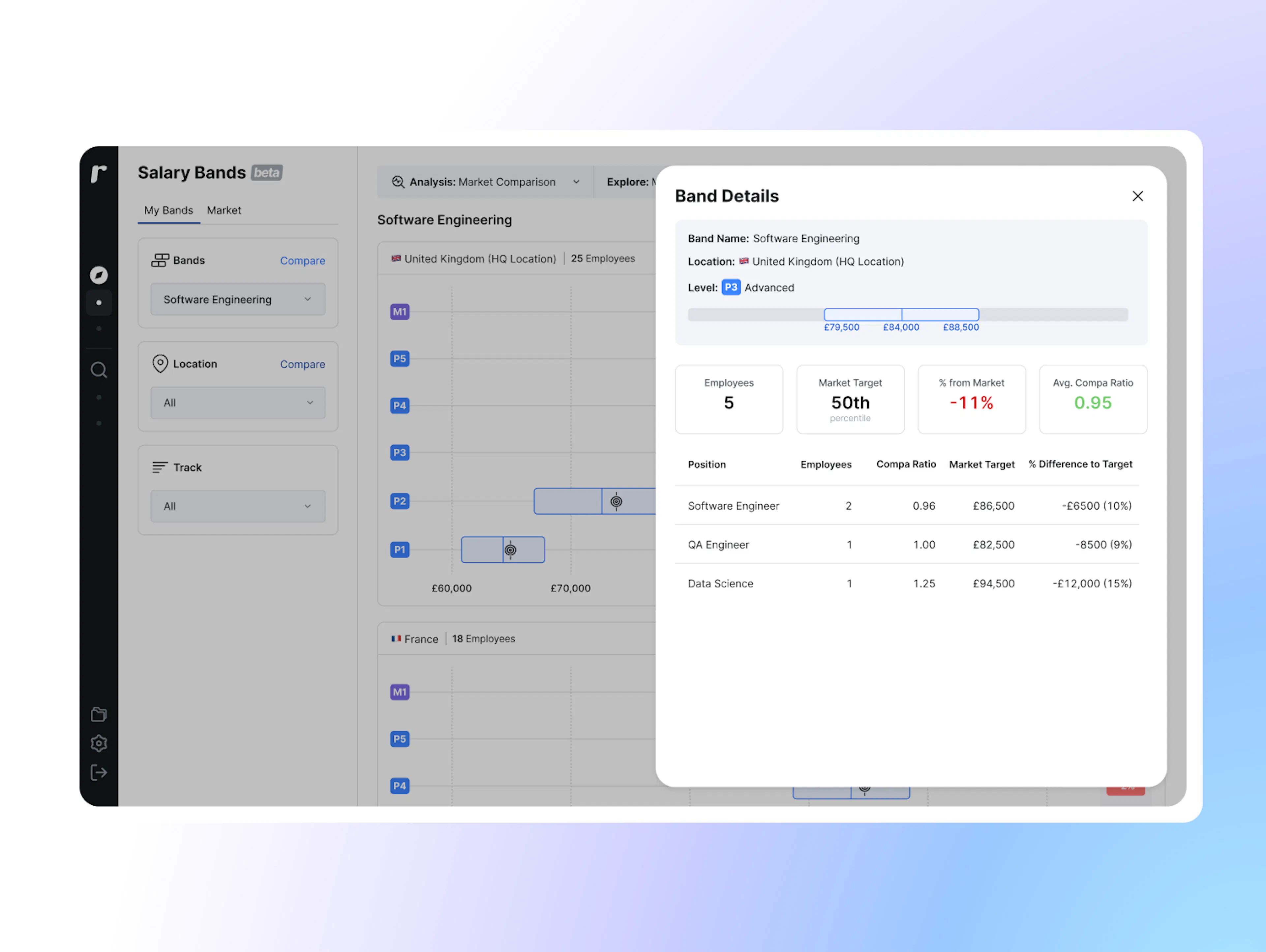 Market and compa ratio analysis in Ravio's bands module