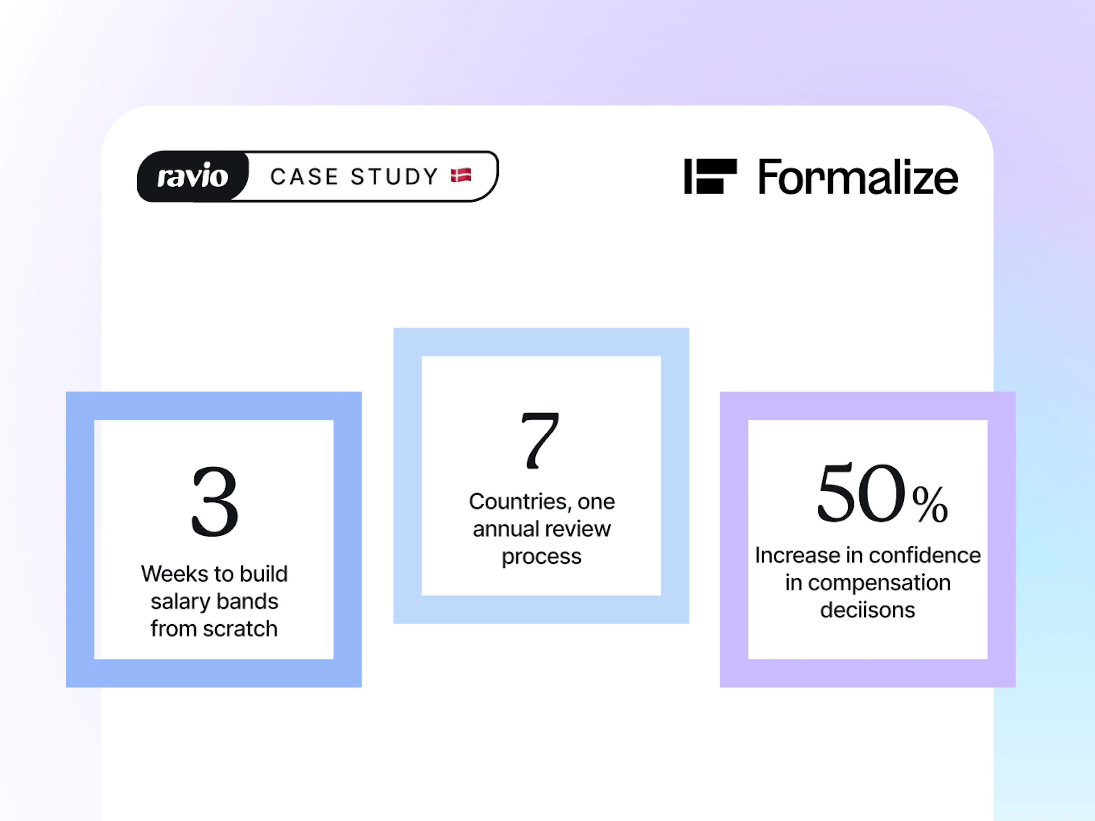 Formalize highlights of using Ravio