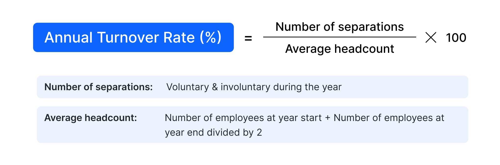 Annual turnover rate (%) = (number of separations / average headcount) x 100