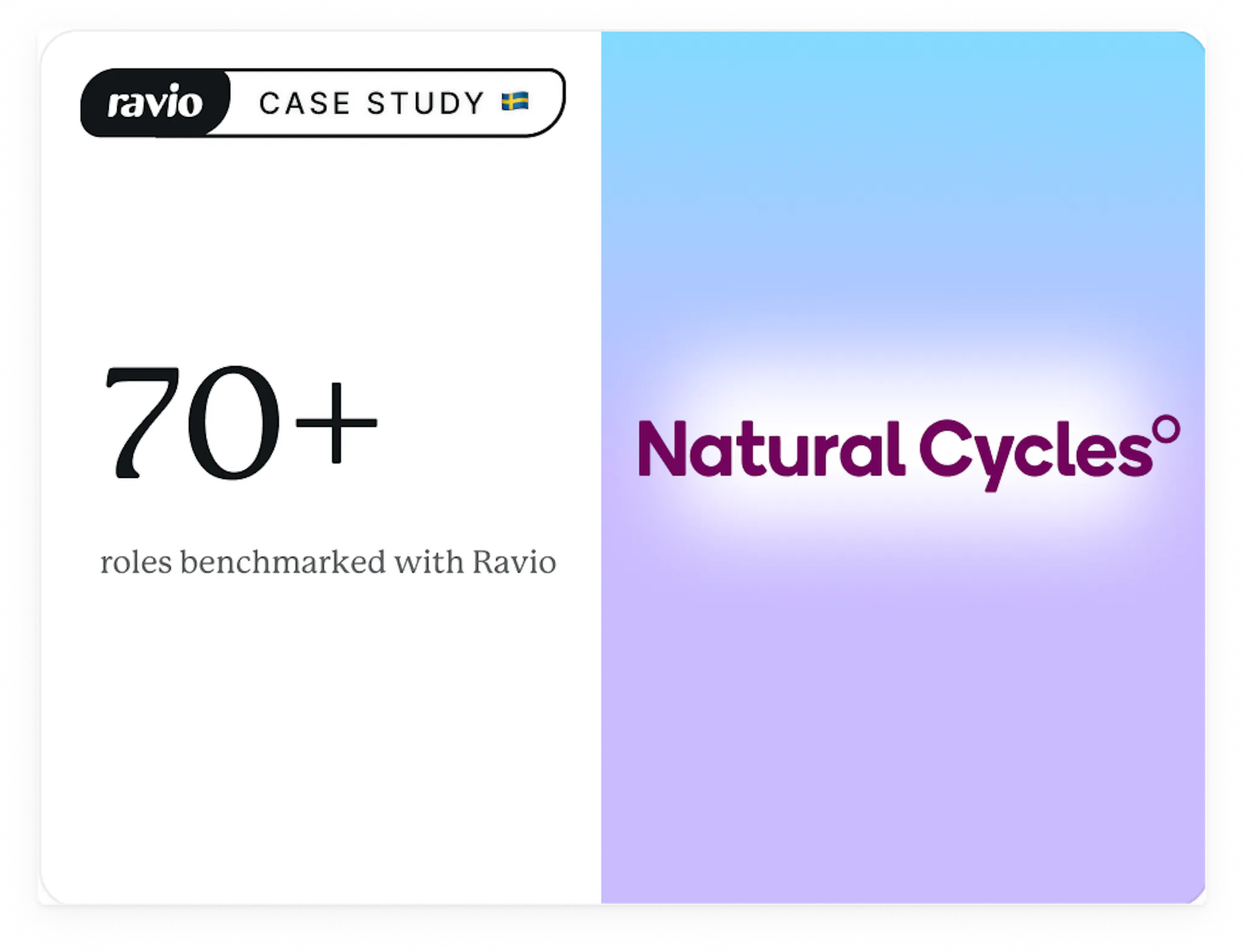 Natural Cycles Case Study Tile Image