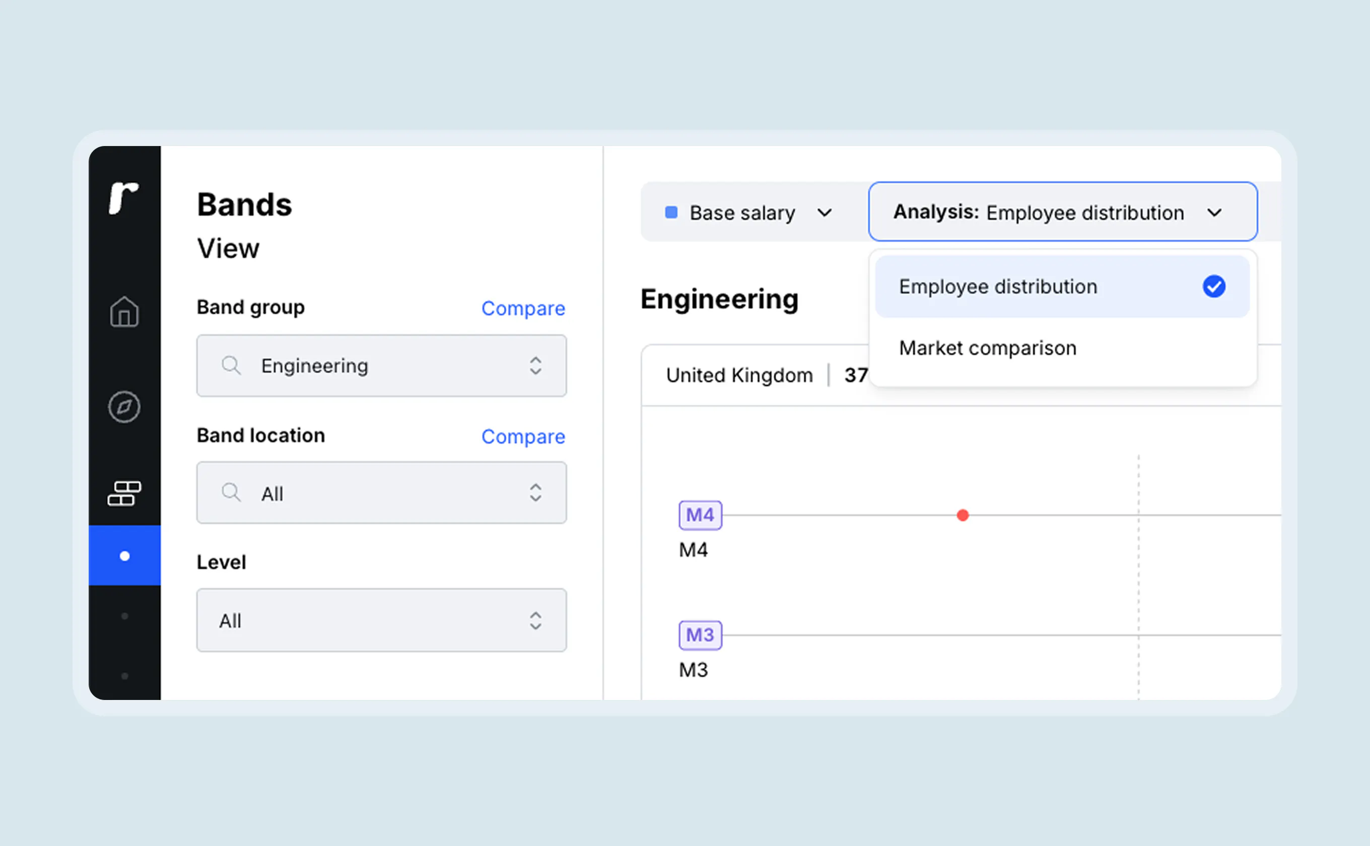 Ravio compensation bands – add analysis, employee distribution