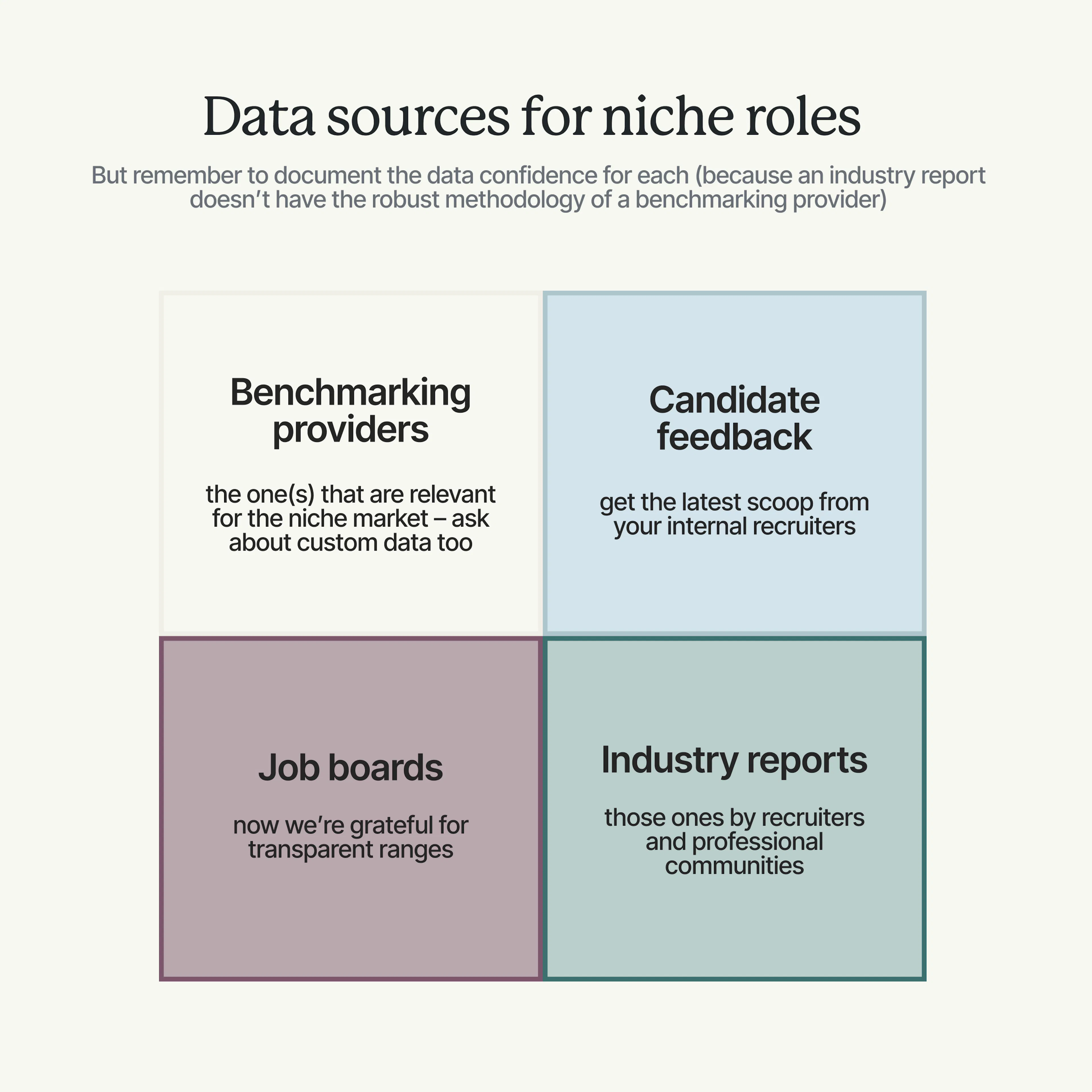 Where to find market data to benchmark niche roles