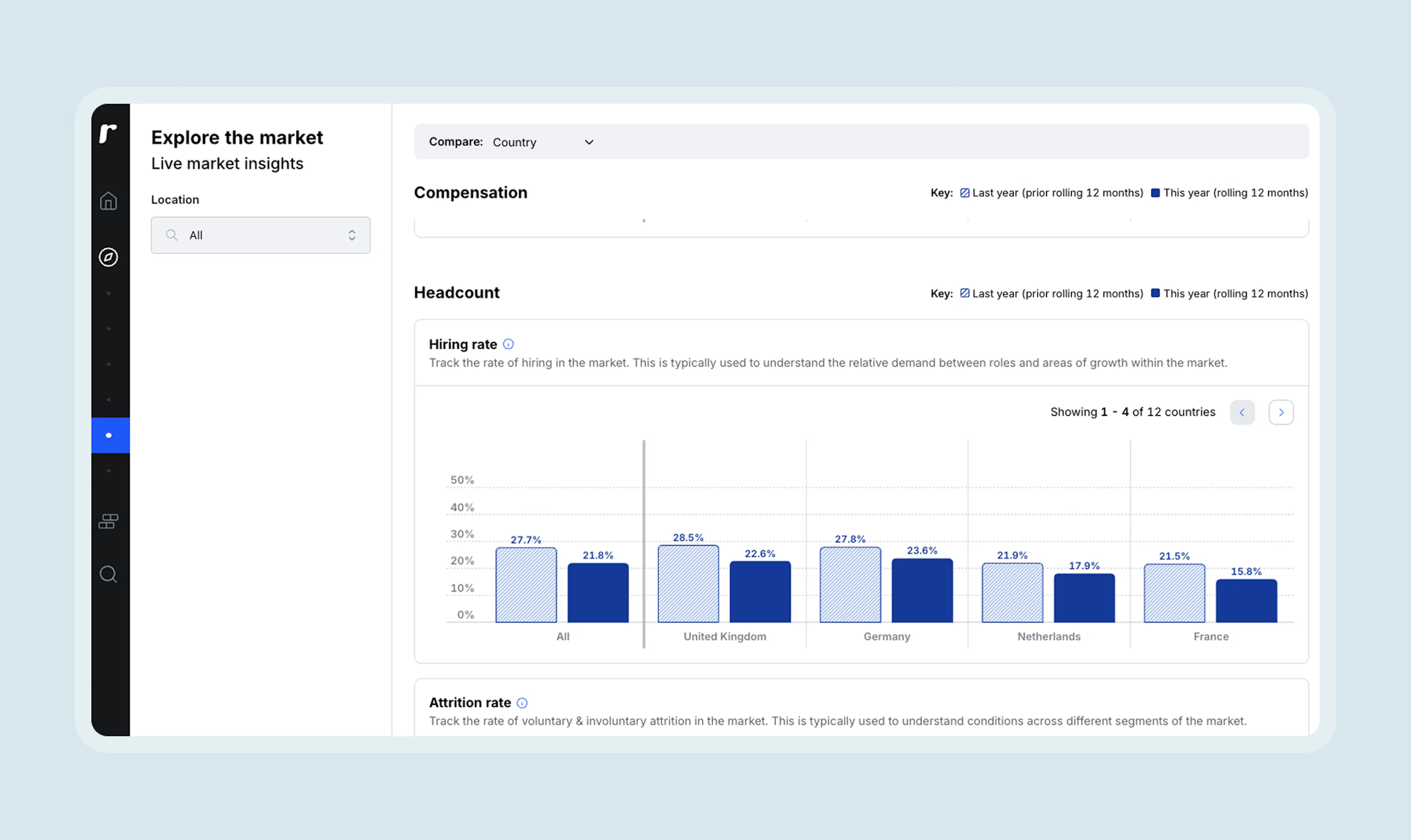 ravio live market insights - hiring rates